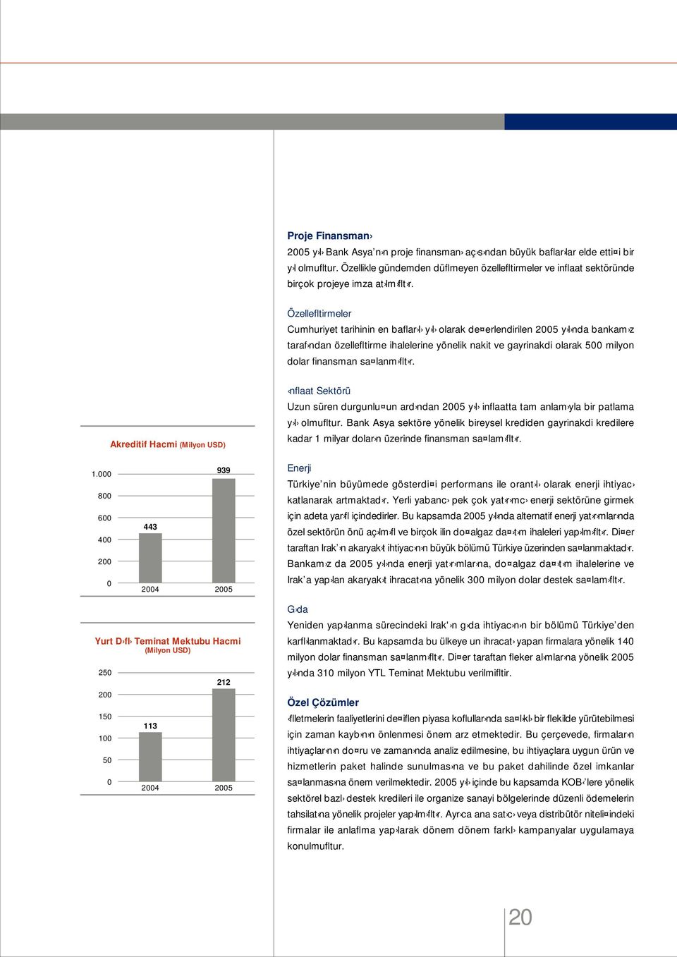 Özellefltirmeler Cumhuriyet tarihinin en baflar l y l olarak de erlendirilen 2005 y l nda bankam z taraf ndan özellefltirme ihalelerine yönelik nakit ve gayrinakdi olarak 500 milyon dolar finansman