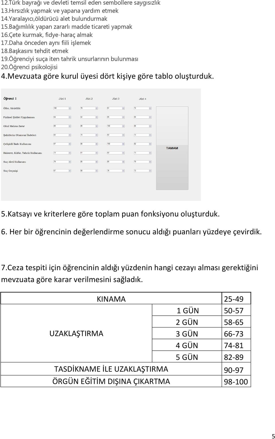 Mevzuata göre kurul üyesi dört kişiye göre tablo oluşturduk. 5.Katsayı ve kriterlere göre toplam puan fonksiyonu oluşturduk. 6.