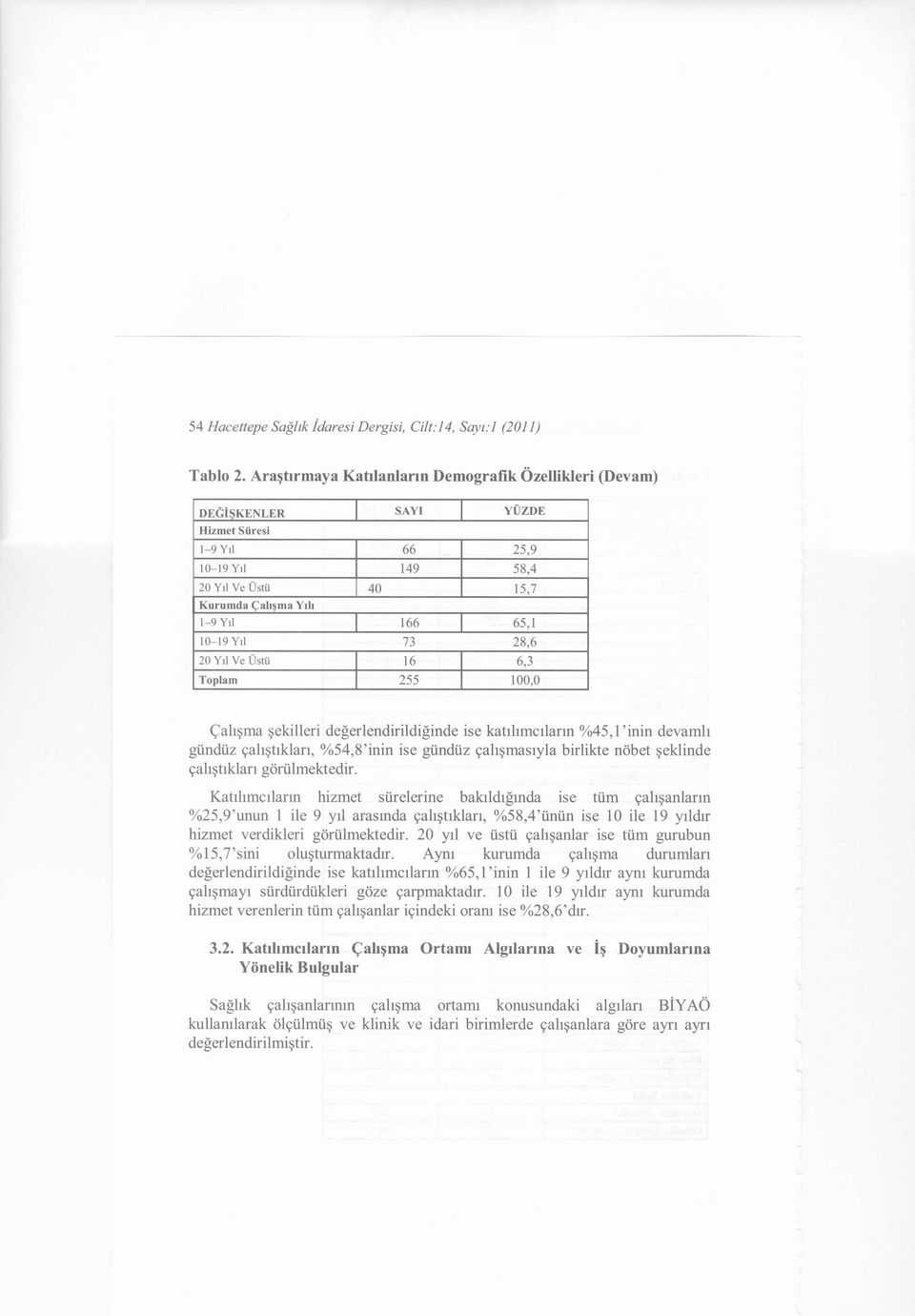 73 28,6 20 Yıl Ve Üstü 16 6,3 Toplam 255 100,0 Çalışma şekilleri değerlendirildiğinde ise katılımcıların %45,1'inin devamlı gündüz çalıştıkları, %54,8'inin ise gündüz çalışmasıyla birlikte nöbet