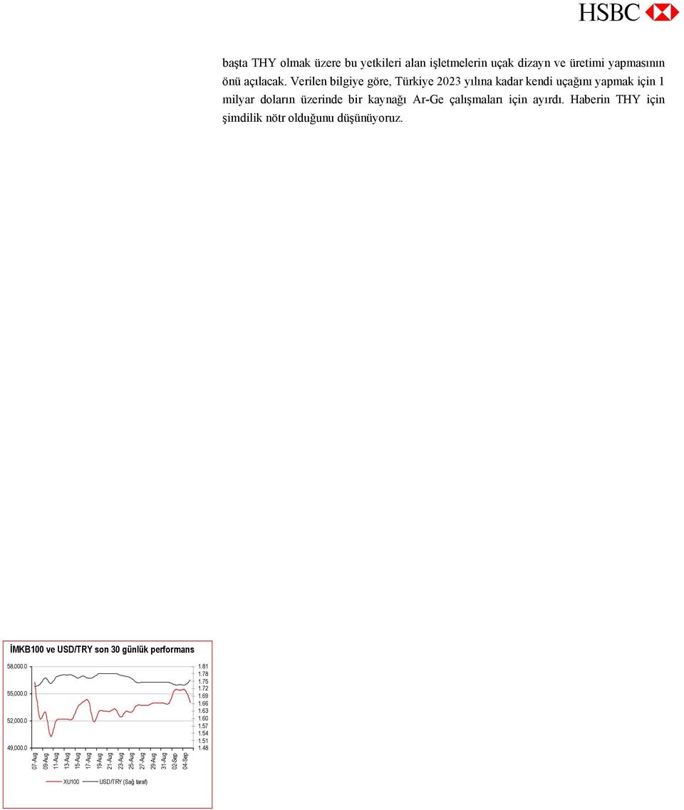 Haberin THY için şimdilik nötr olduğunu düşünüyoruz. İMKB100 ve USD/TRY son 30 günlük performans 58,000.0 55,000.0 52,000.0 49,000.0 1.81 1.