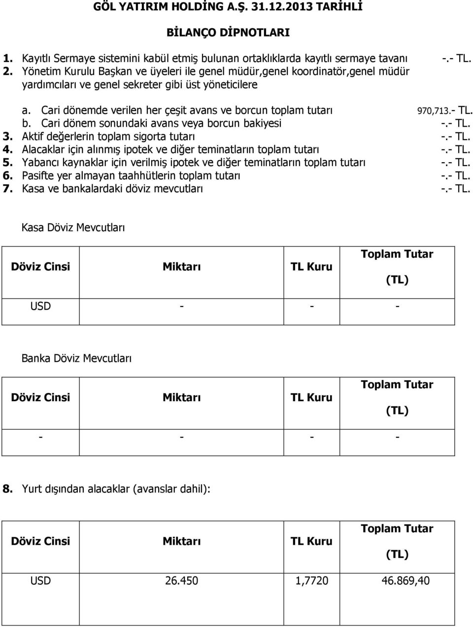 Cari dönemde verilen her çeşit avans ve borcun toplam tutarı 970,713.- TL. b. Cari dönem sonundaki avans veya borcun bakiyesi 3. Aktif değerlerin toplam sigorta tutarı 4.