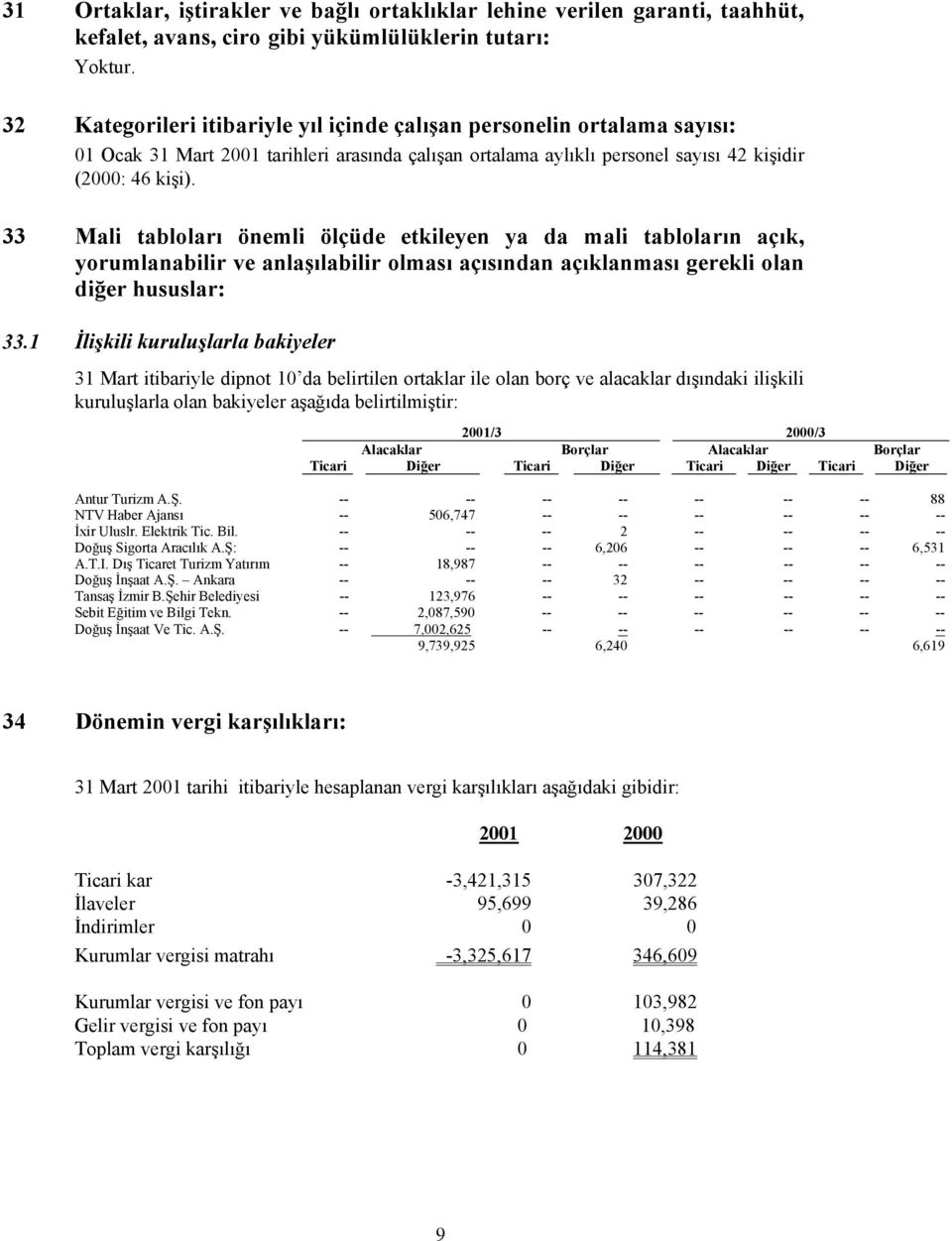 33 Mali tabloları önemli ölçüde etkileyen ya da mali tabloların açık, yorumlanabilir ve anlaşılabilir olması açısından açıklanması gerekli olan diğer hususlar: 33.