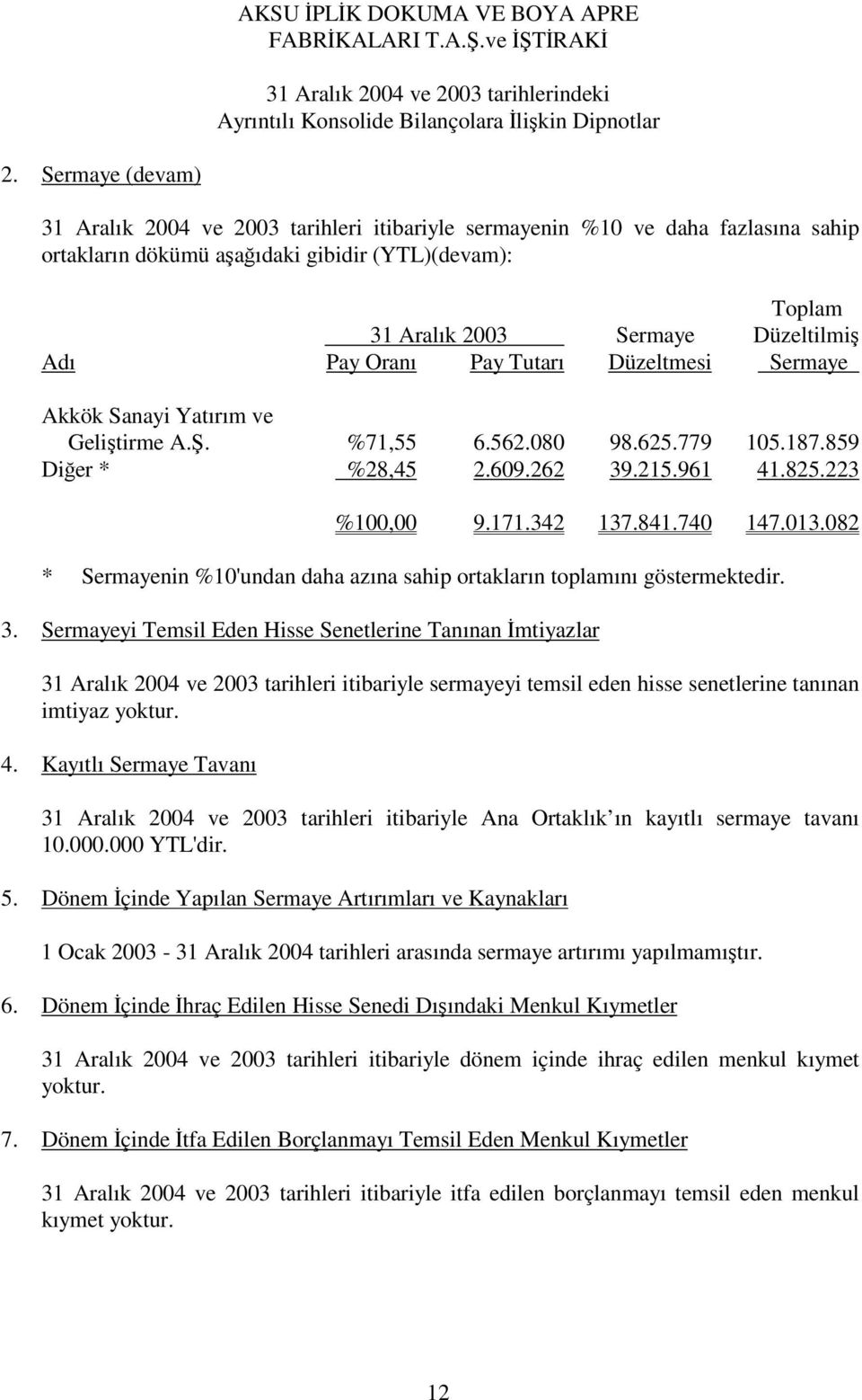 082 * Sermayenin %10'undan daha azına sahip ortakların toplamını göstermektedir. 3.