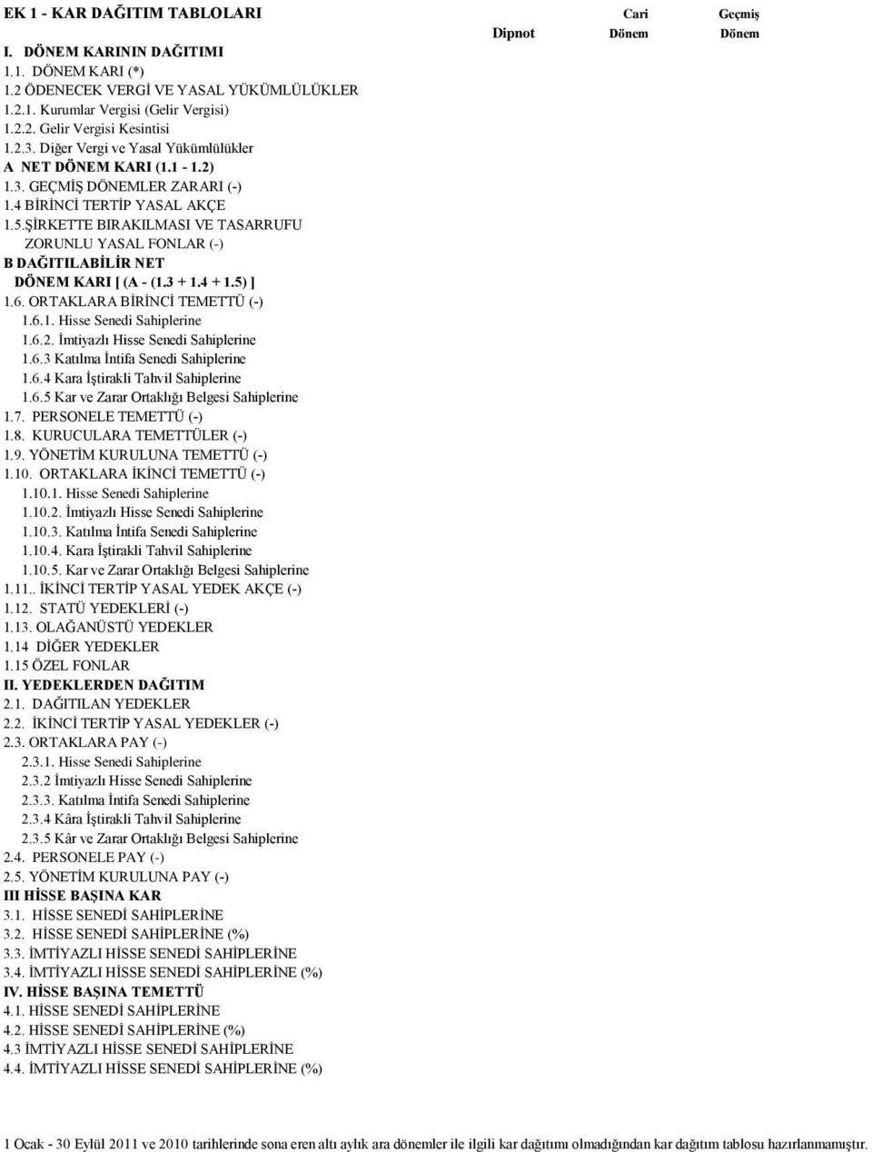 ŞİRKETTE BIRAKILMASI VE TASARRUFU ZORUNLU YASAL FONLAR (-) B DAĞITILABİLİR NET DÖNEM KARI [ (A - (1.3 + 1.4 + 1.5) ] 1.6. ORTAKLARA BİRİNCİ TEMETTÜ (-) 1.6.1. Hisse Senedi Sahiplerine 1.6.2.