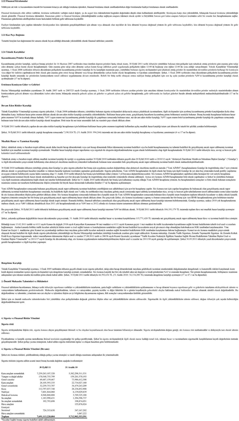 Finansal kiralamayla elde edilen varlıklar, kiralama tarihindeki varlığın makul değeri, ya da asgari kira ödemelerinin bugünkü değerinden düşük olanı kullanılarak aktifleştirilir.