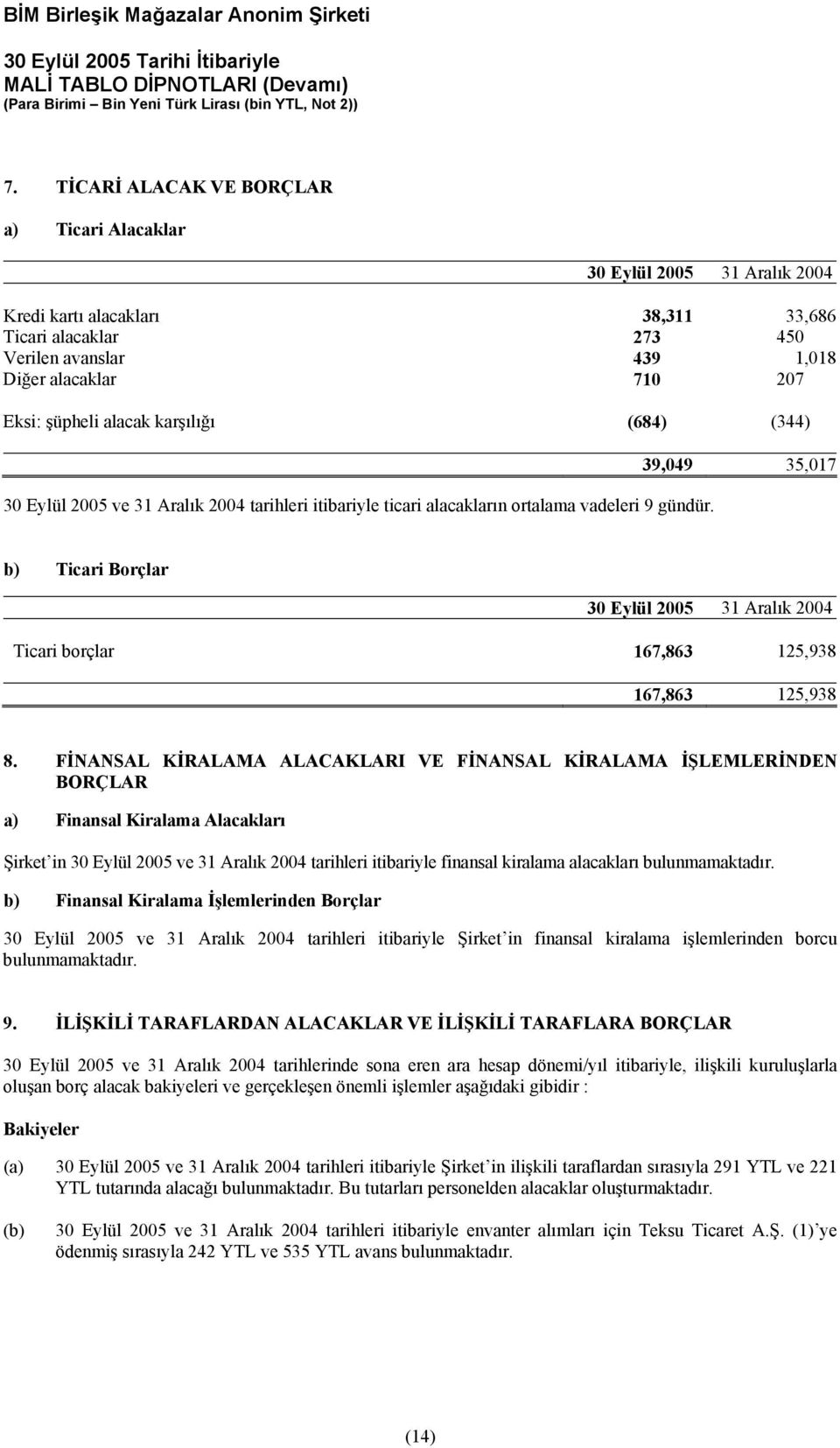 FİNANSAL KİRALAMA ALACAKLARI VE FİNANSAL KİRALAMA İŞLEMLERİNDEN BORÇLAR a) Finansal Kiralama Alacakları Şirket in 30 Eylül 2005 ve 31 Aralık 2004 tarihleri itibariyle finansal kiralama alacakları