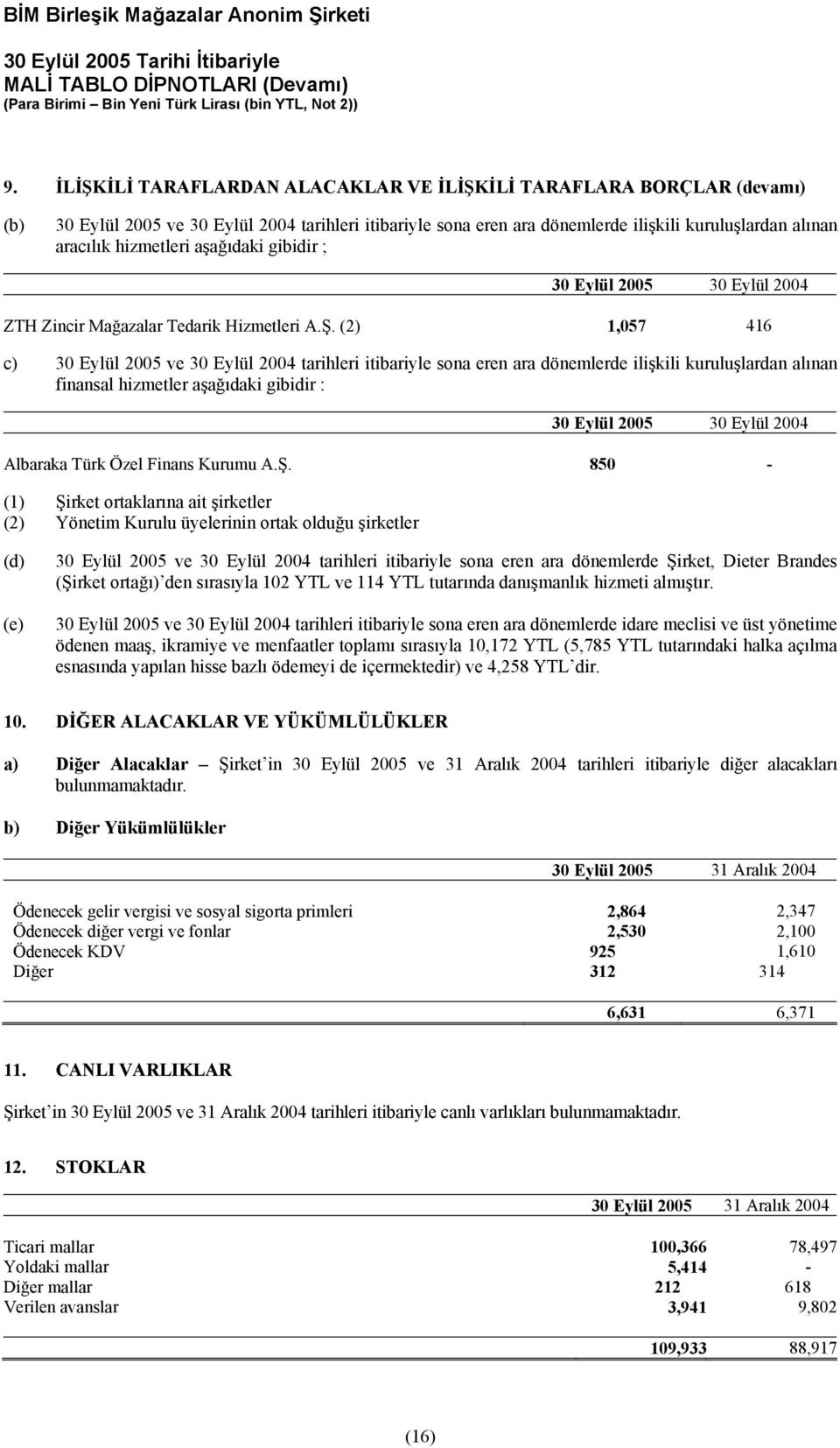 (2) 1,057 416 c) 30 Eylül 2005 ve 30 Eylül 2004 tarihleri itibariyle sona eren ara dönemlerde ilişkili kuruluşlardan alınan finansal hizmetler aşağıdaki gibidir : 30 Eylül 2005 30 Eylül 2004 Albaraka