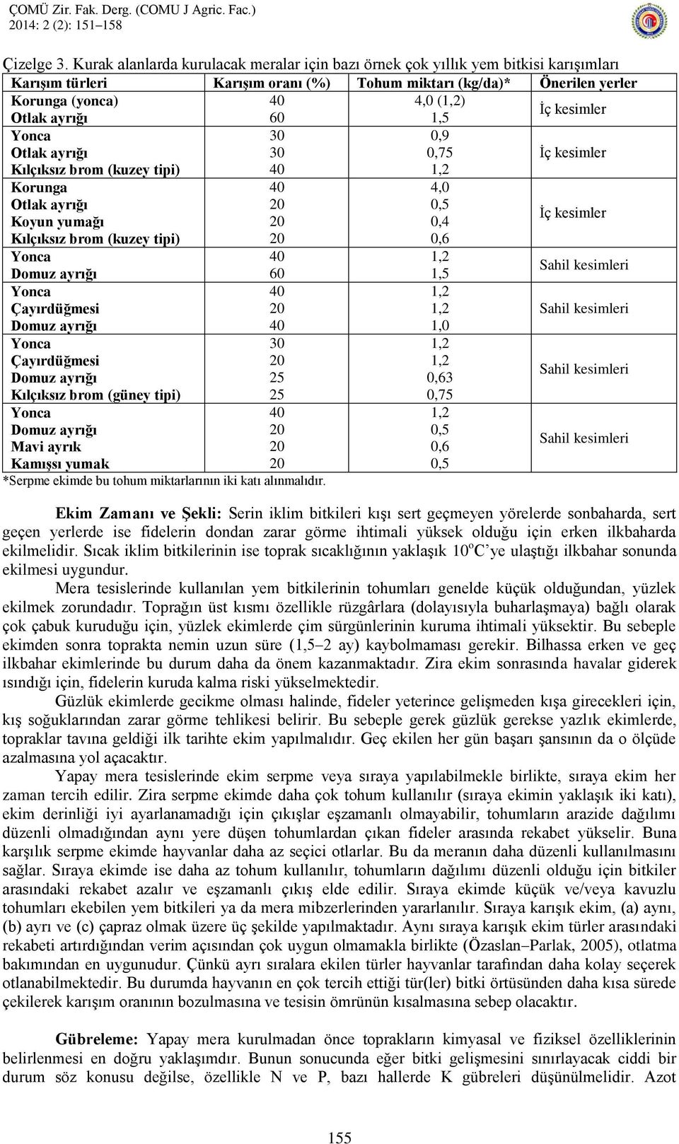 1,5 İç kesimler Otlak ayrığı Kılçıksız brom (kuzey tipi) 30 30 0,9 0,75 İç kesimler Korunga Otlak ayrığı Koyun yumağı Kılçıksız brom (kuzey tipi) Domuz ayrığı ayırdüğmesi Domuz ayrığı ayırdüğmesi