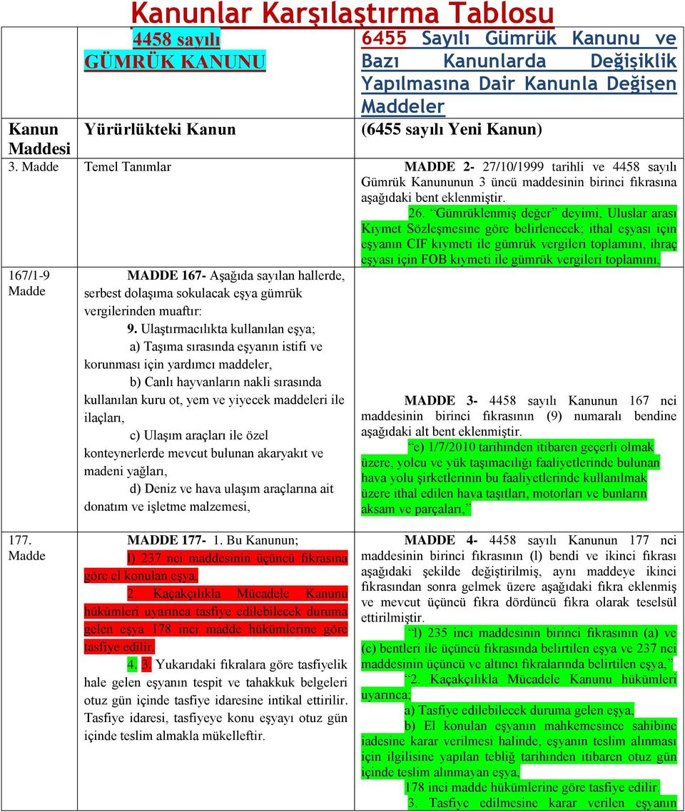 Gümrüklenmiş değer deyimi, Uluslar arası Kıymet Sözleşmesine göre belirlenecek; ithal eşyası için eşyanın CIF kıymeti ile gümrük vergileri toplamını, ihraç eşyası için FOB kıymeti ile gümrük