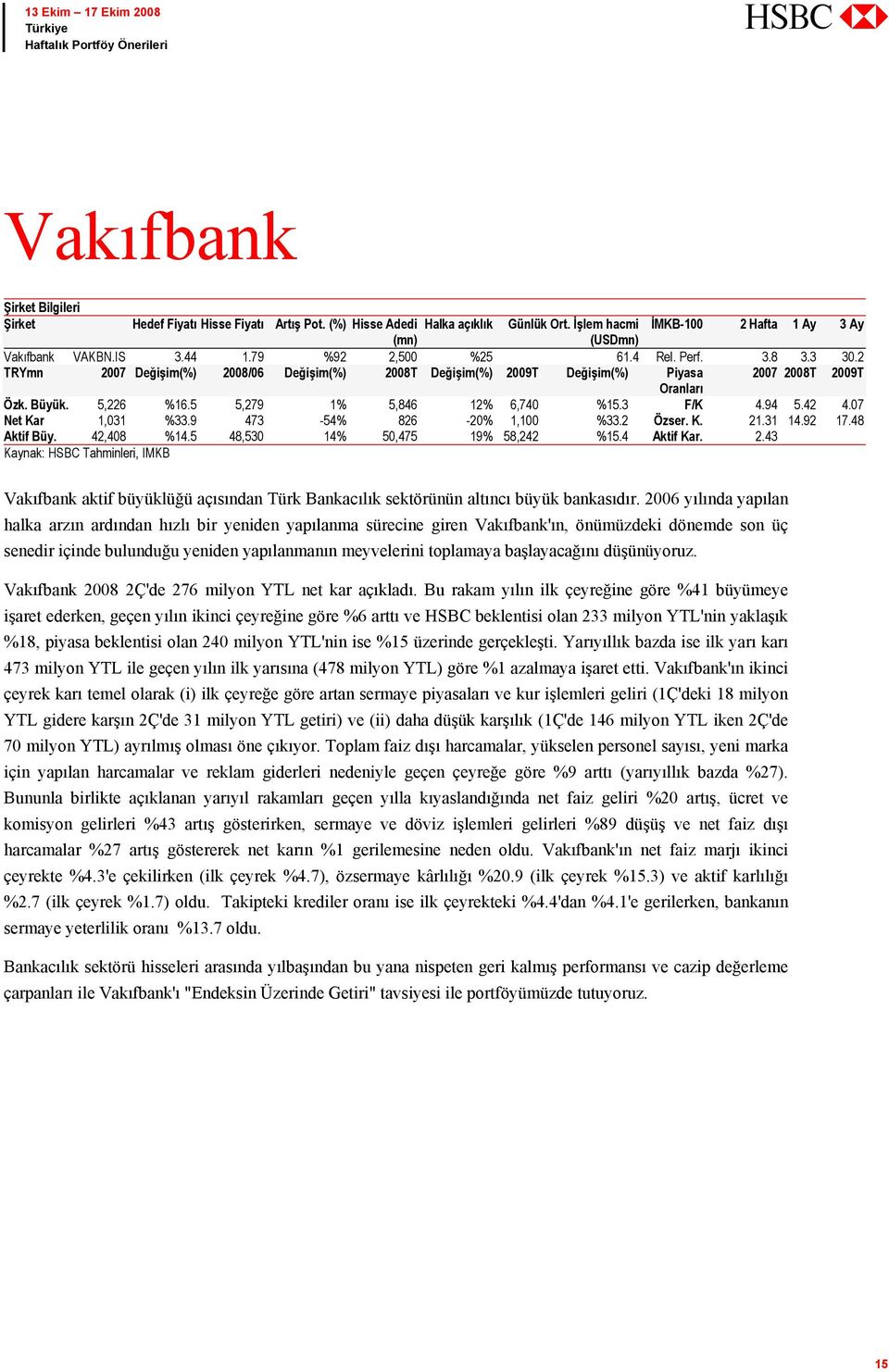 9 473-54% 826-20% 1,100 %33.2 Özser. K. 21.31 14.92 17.48 Aktif Büy. 42,408 %14.5 48,530 14% 50,475 19% 58,242 %15.4 Aktif Kar. 2.43 Kaynak: HSBC Tahminleri, IMKB Vakıfbank aktif büyüklüğü açısından Türk Bankacılık sektörünün altıncı büyük bankasıdır.
