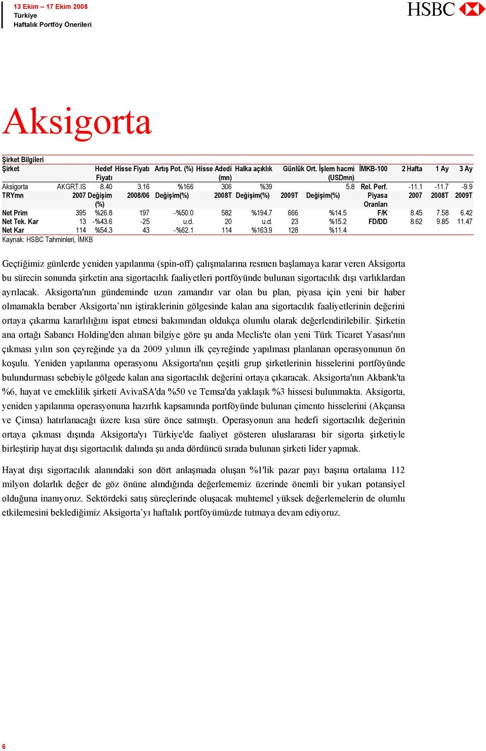 Kar 13 -%43.6-25 u.d. 20 u.d. 23 %15.2 FD/DD 8.62 9.85 11.47 Net Kar 114 %54.3 43 -%62.1 114 %163.9 128 %11.