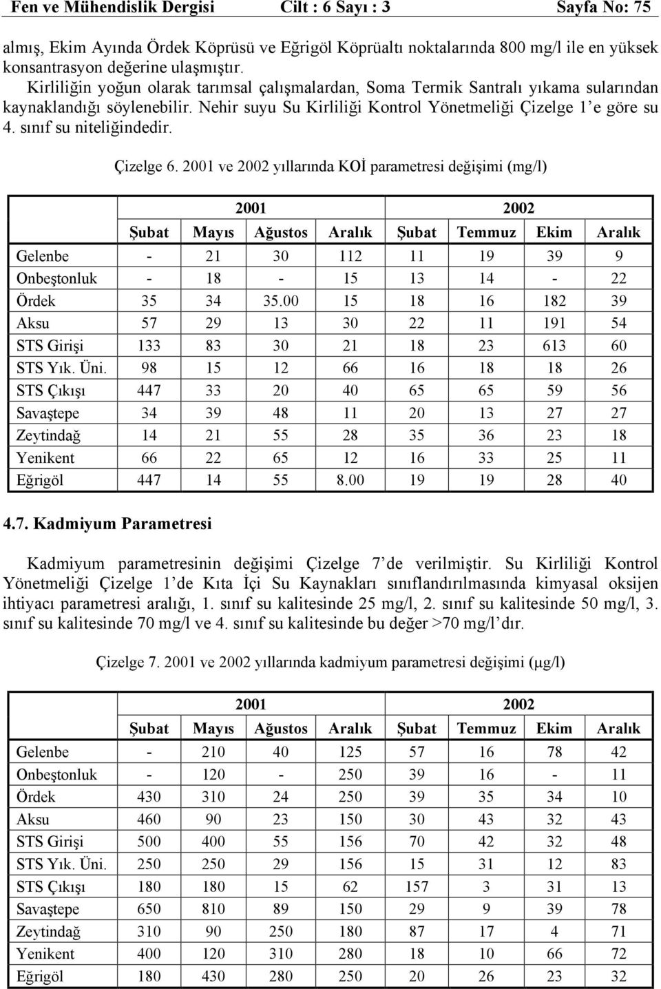 sınıf su niteliğindedir. Çizelge 6. 2001 ve 2002 yıllarında KOİ parametresi değişimi (mg/l) Gelenbe - 21 30 112 11 19 39 9 Onbeştonluk - 18-15 13 14-22 Ördek 35 34 35.