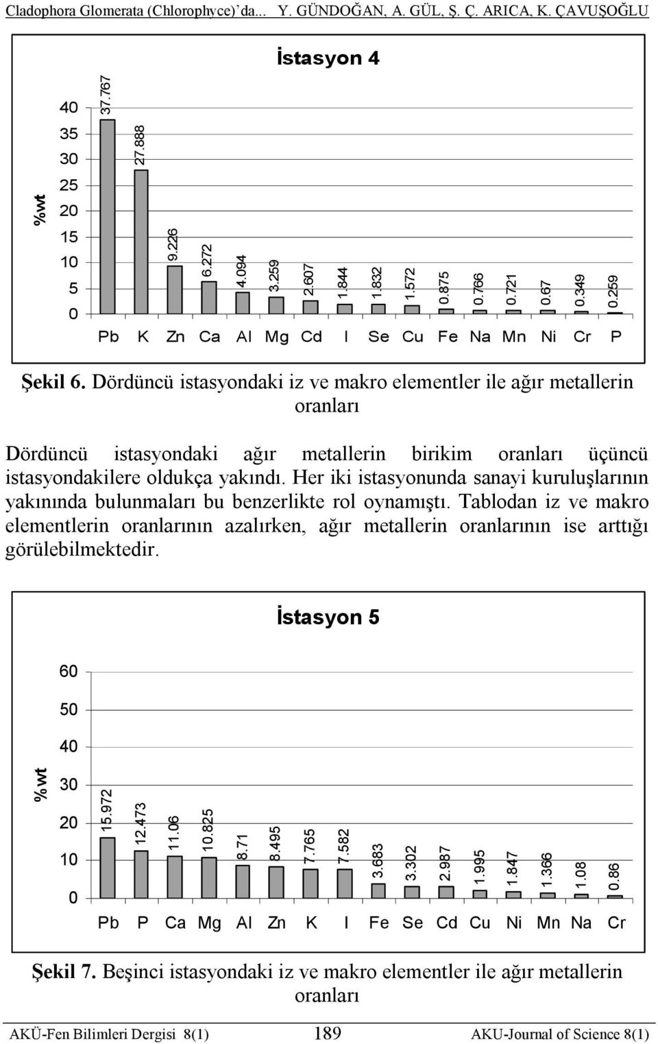 Her iki istasyonunda sanayi kuruluşlarının yakınında bulunmaları bu benzerlikte rol oynamıştı.