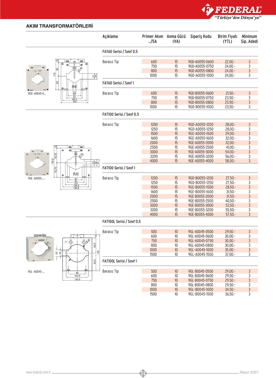 .. 5 6 92,5 4 600 750 800 00 9GDB00550600 9GDB00550750 9GDB00550800 9GDB005500 2,50. 2,50. 2,50. 2,50. FAT0 Serisi / S n f 0.