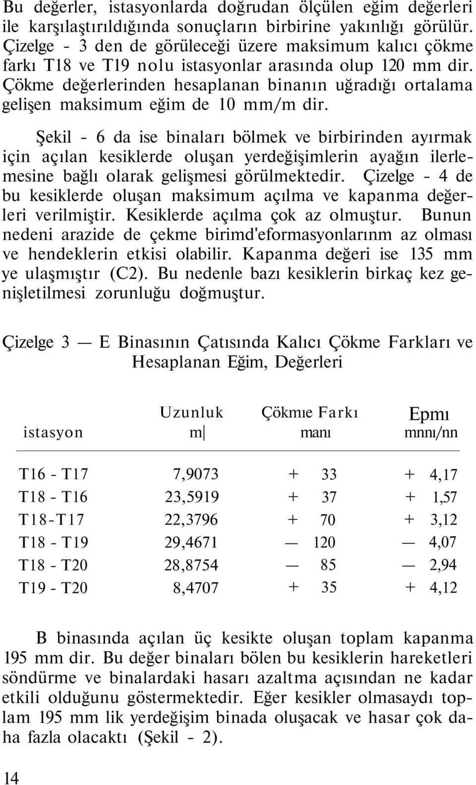 Çökme değerlerinden hesaplanan binanın uğradığı ortalama gelişen maksimum eğim de 10 mm/m dir.