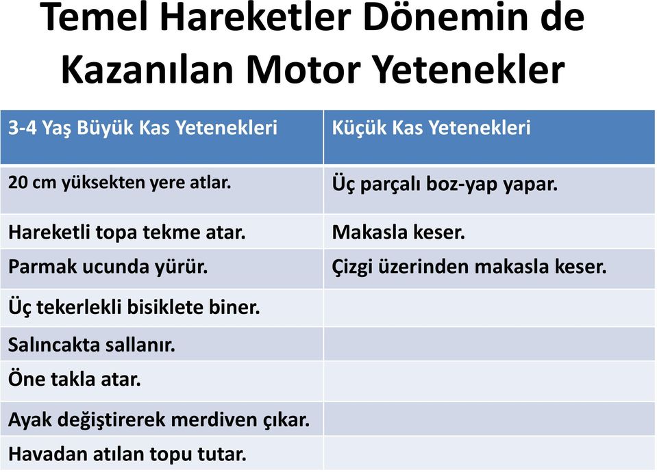 Parmak ucunda yürür. Makasla keser. Çizgi üzerinden makasla keser.