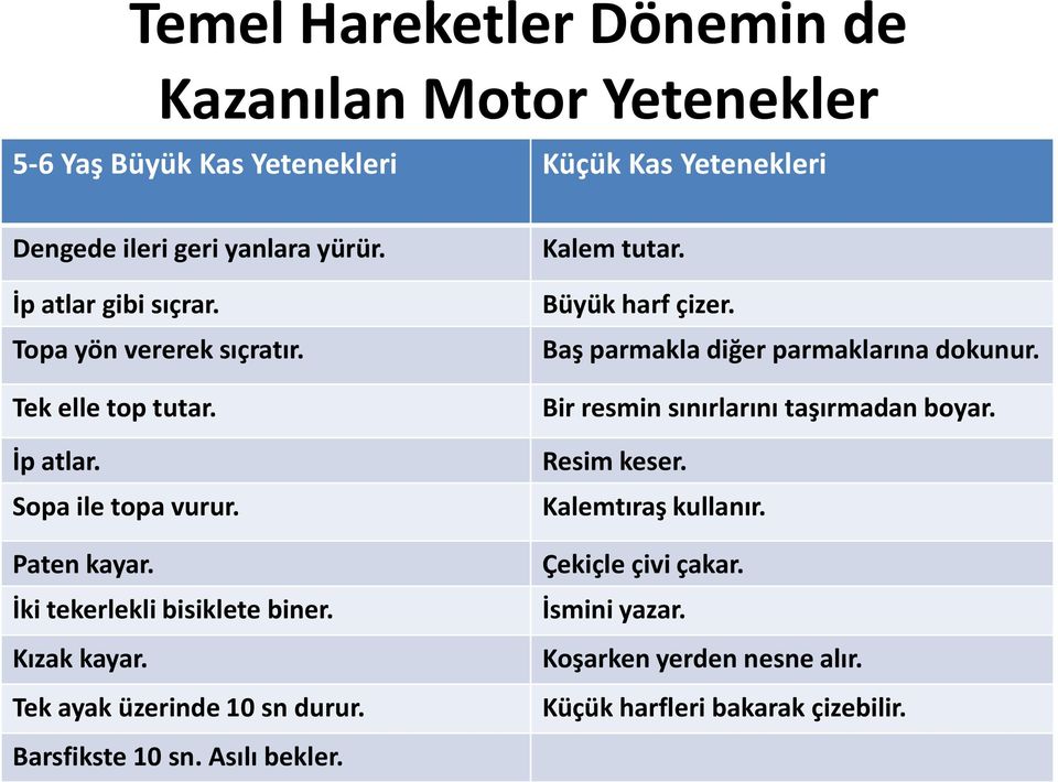 Kızak kayar. Tek ayak üzerinde 10 sn durur. Barsfikste 10 sn. Asılı bekler. Kalem tutar. Büyük harf çizer. Baş parmakla diğer parmaklarına dokunur.