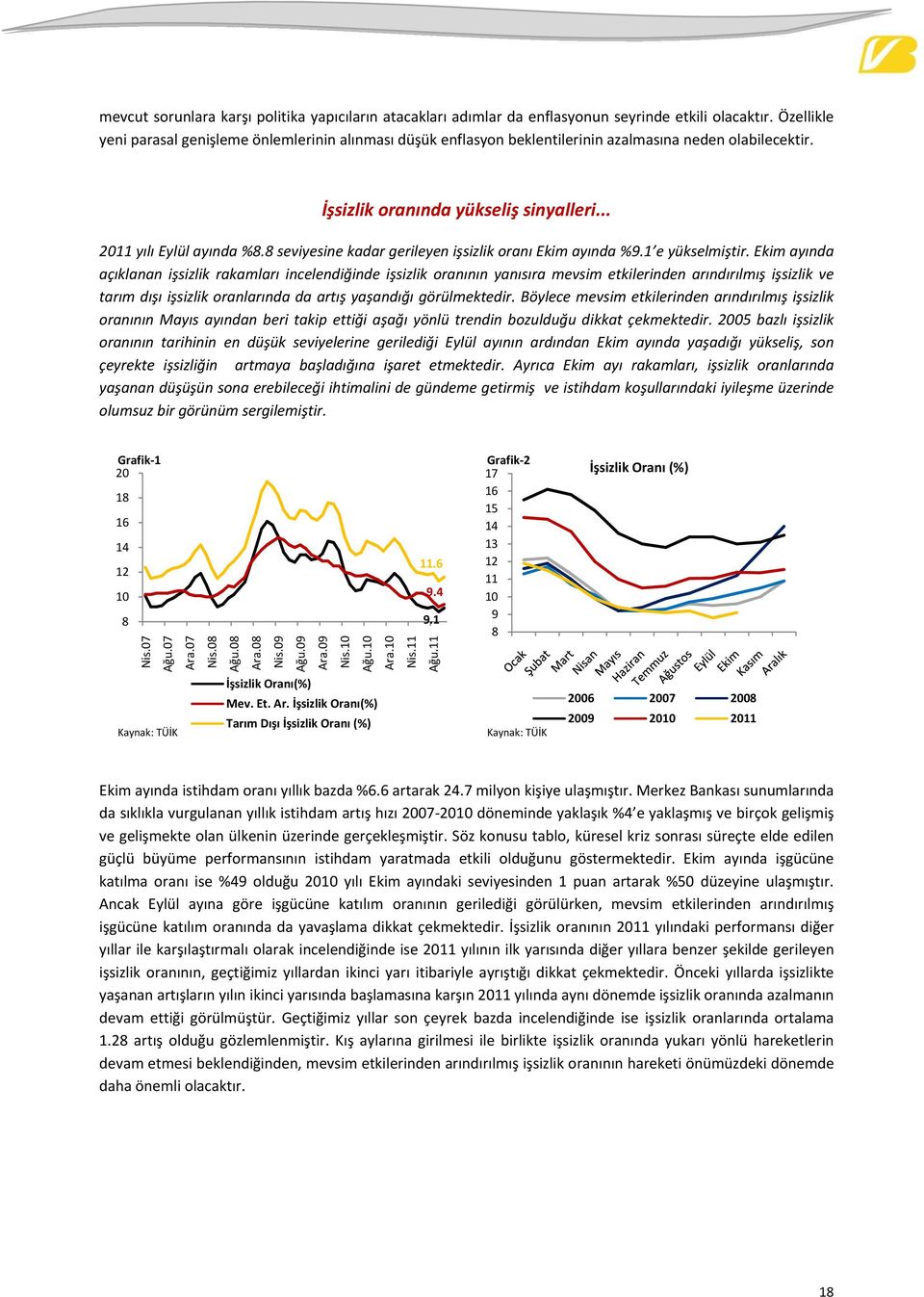 seviyesine kadar gerileyen işsizlik oranı Ekim ayında %9.1 e yükselmiştir.