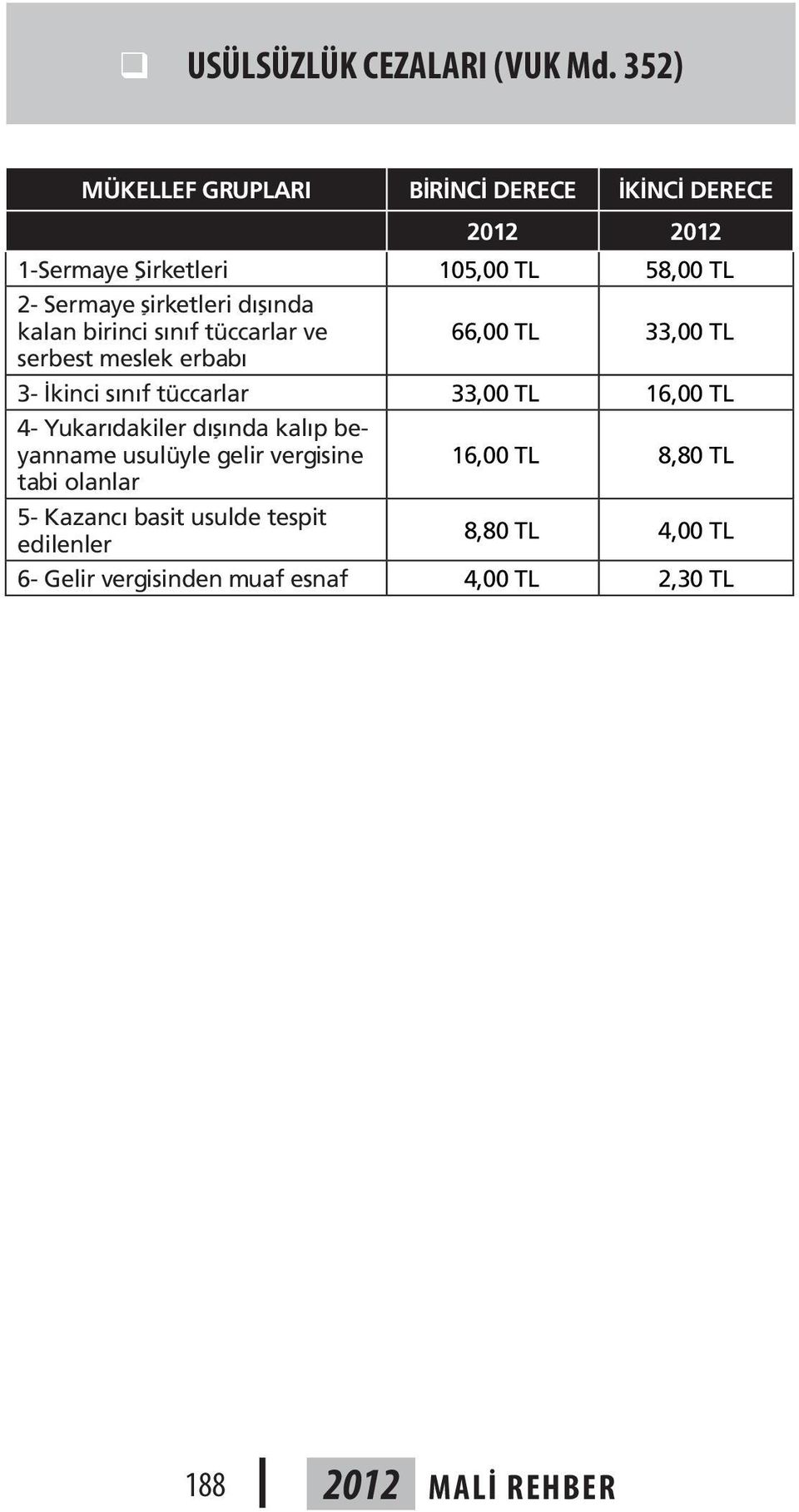 dışında kalan birinci sınıf tüccarlar ve 66,00 TL 33,00 TL serbest meslek erbabı 3- İkinci sınıf tüccarlar 33,00 TL 16,00 TL