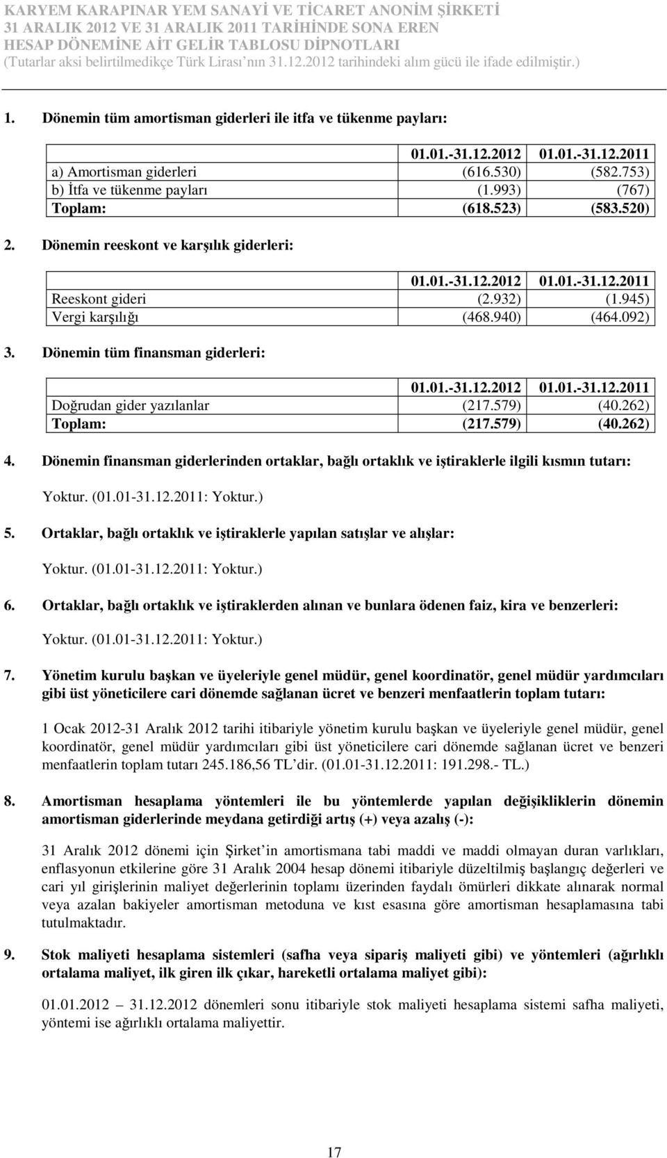 945) Vergi karşılığı (468.940) (464.092) 3. Dönemin tüm finansman giderleri: 01.01.-31.12.2012 01.01.-31.12.2011 Doğrudan gider yazılanlar (217.579) (40.262) Toplam: (217.579) (40.262) 4.