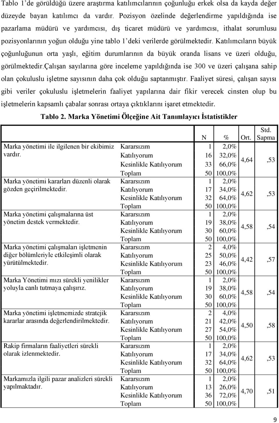 görülmektedir. Katılımcıların büyük çoğunluğunun orta yaşlı, eğitim durumlarının da büyük oranda lisans ve üzeri olduğu, görülmektedir.