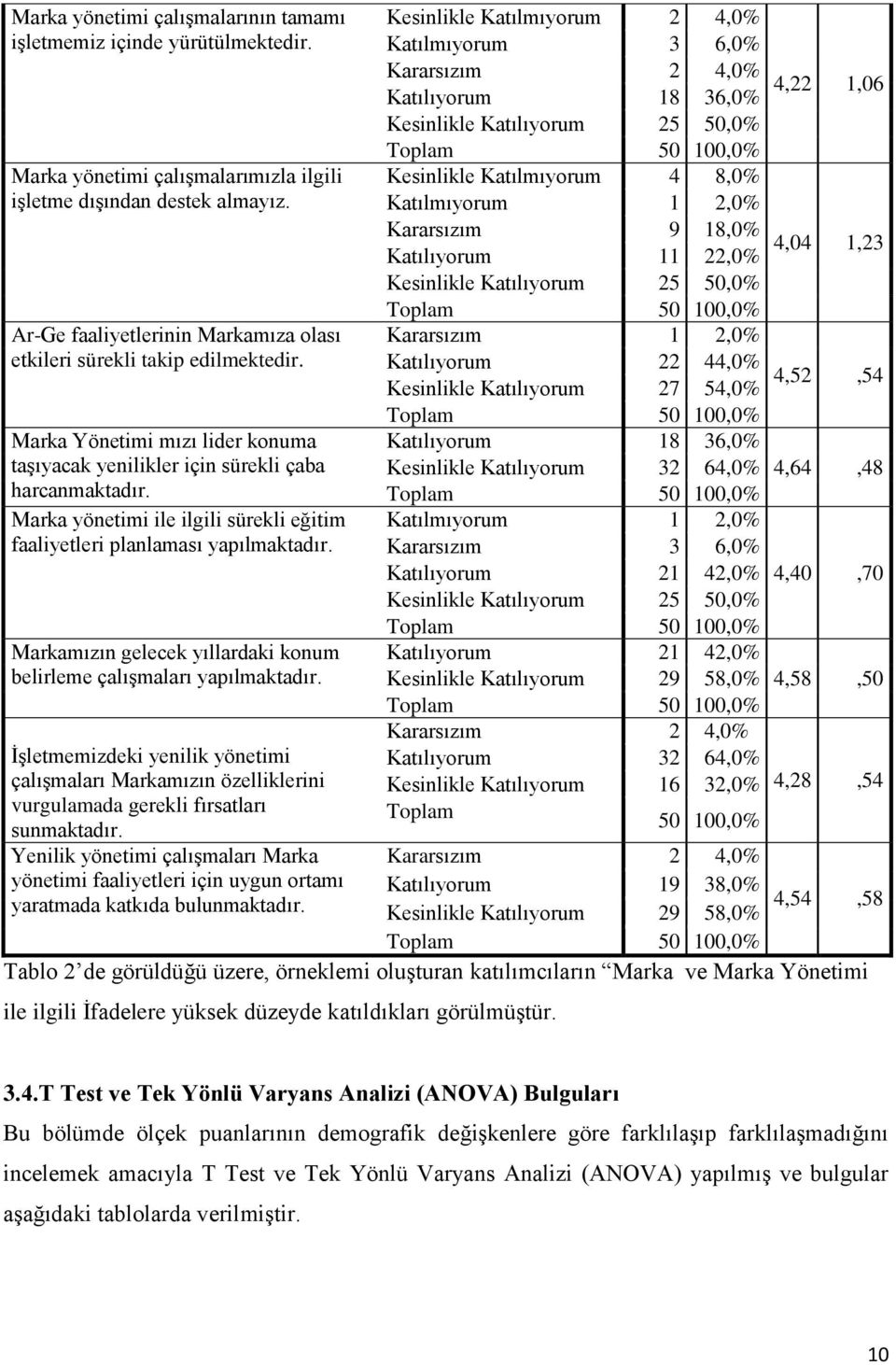 Marka yönetimi ile ilgili sürekli eğitim faaliyetleri planlaması yapılmaktadır. Markamızın gelecek yıllardaki konum belirleme çalışmaları yapılmaktadır.