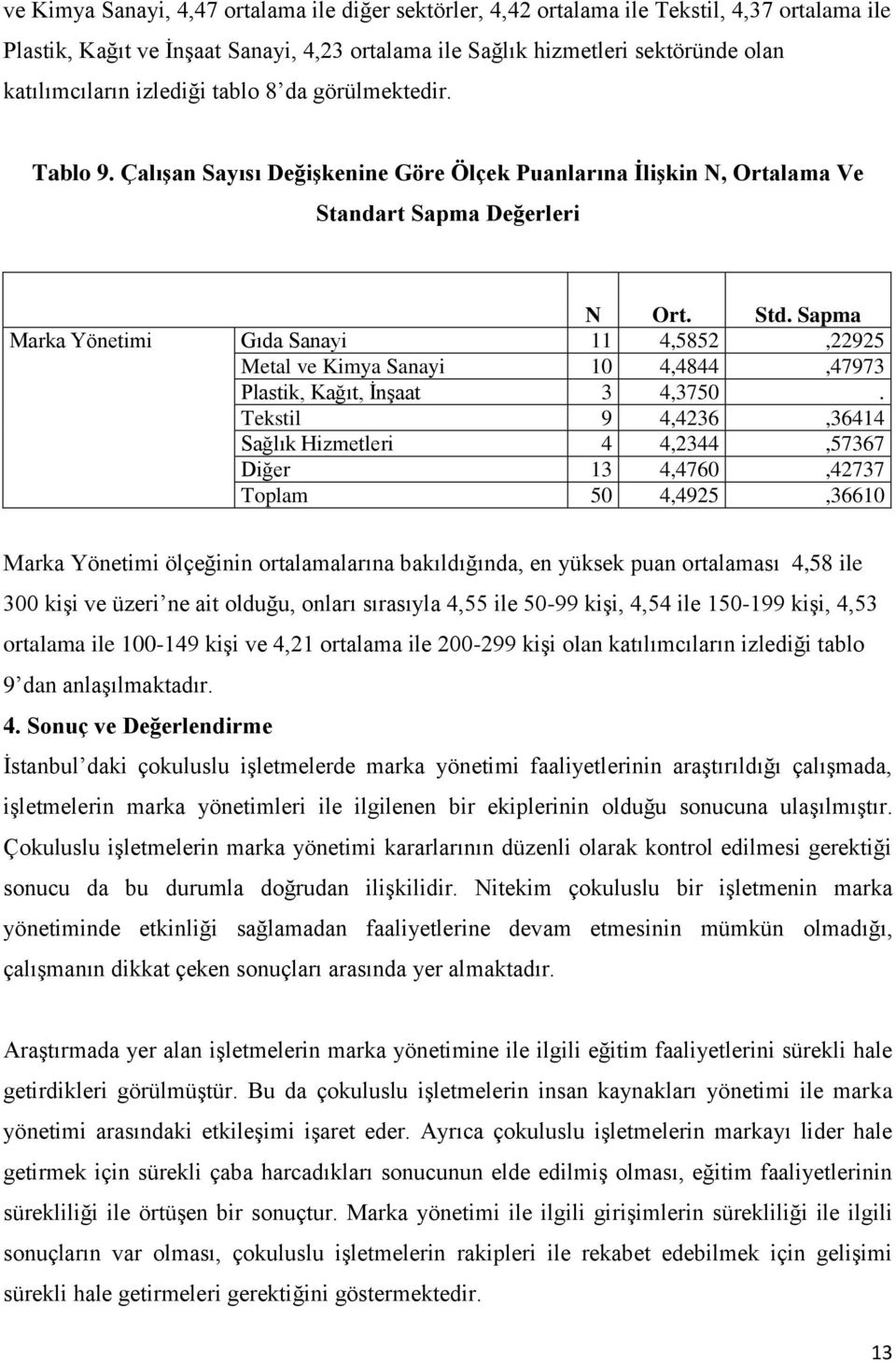 Sapma Marka Yönetimi Gıda Sanayi 11 4,5852,22925 Metal ve Kimya Sanayi 10 4,4844,47973 Plastik, Kağıt, İnşaat 3 4,3750.