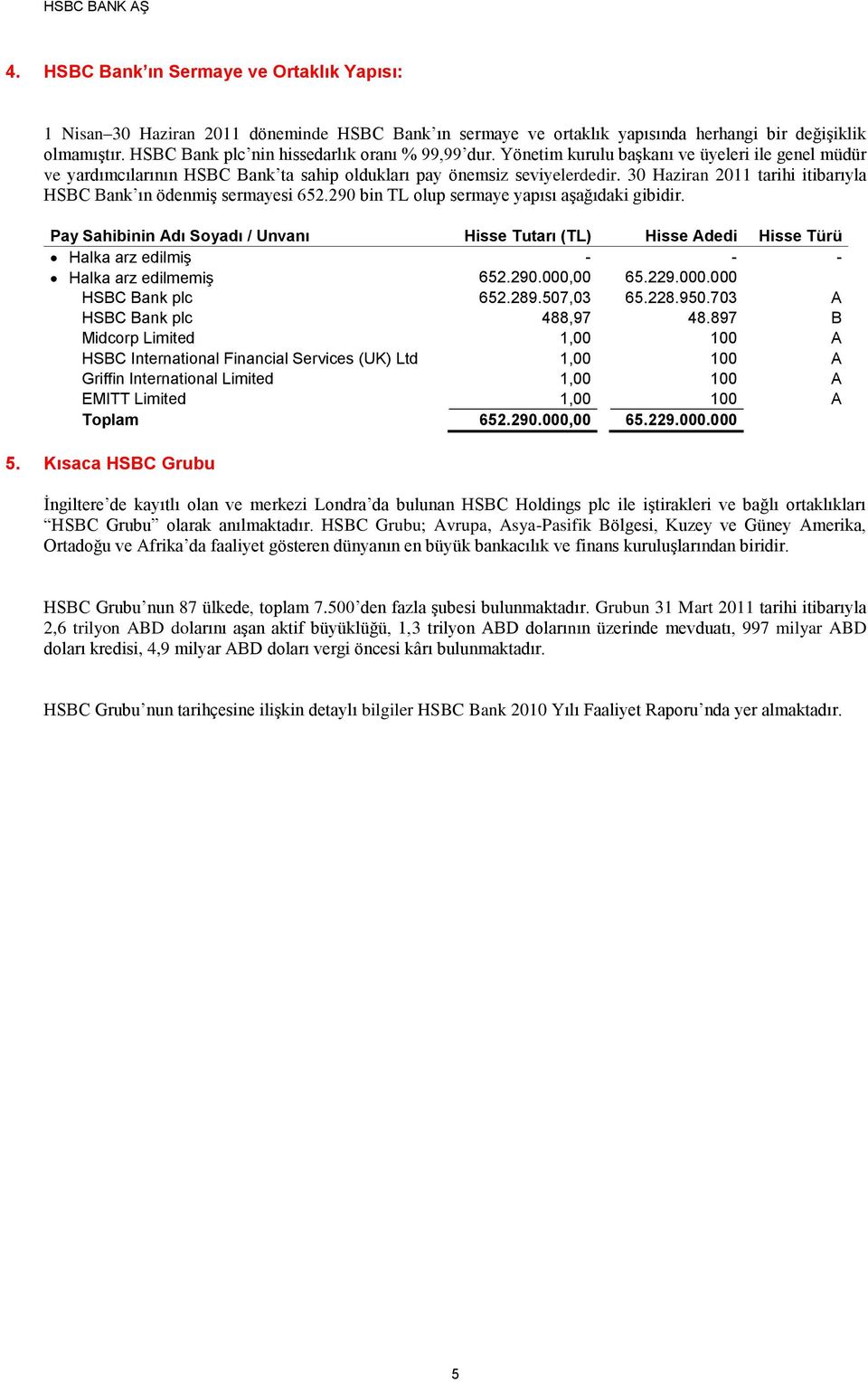 30 Haziran 2011 tarihi itibarıyla HSBC Bank ın ödenmiş sermayesi 652.290 bin TL olup sermaye yapısı aşağıdaki gibidir.