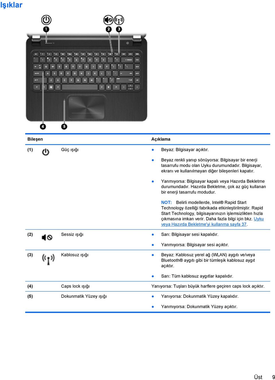 NOT: Belirli modellerde, Intel Rapid Start Technology özelliği fabrikada etkinleştirilmiştir. Rapid Start Technology, bilgisayarınızın işlemsizlikten hızla çıkmasına imkan verir.