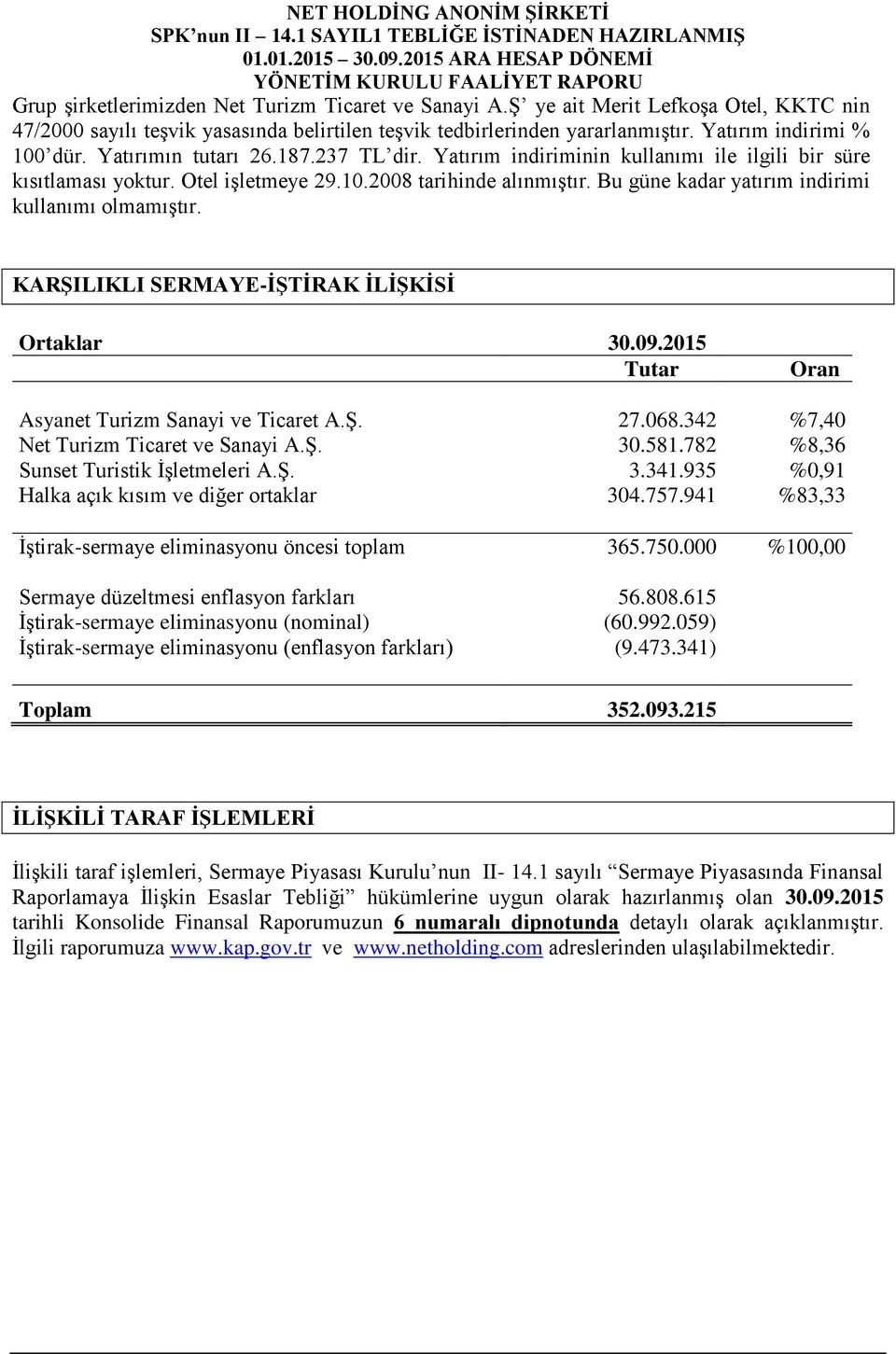 Bu güne kadar yatırım indirimi kullanımı olmamıştır. KARŞILIKLI SERMAYE-İŞTİRAK İLİŞKİSİ Ortaklar 30.09.2015 Tutar Oran Asyanet Turizm Sanayi ve Ticaret A.Ş. 27.068.