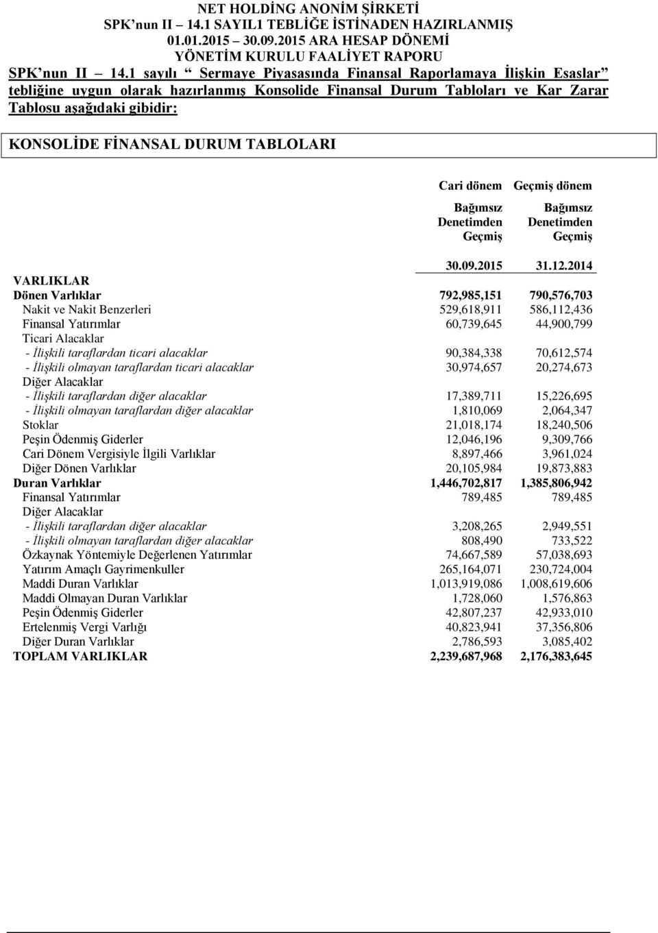 DURUM TABLOLARI Cari dönem Geçmiş dönem Bağımsız Denetimden Geçmiş Bağımsız Denetimden Geçmiş 30.09.2015 31.12.