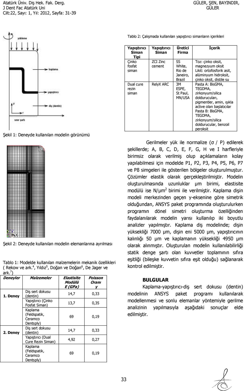 Deney Diş sert dokusu (dentin) Yapıştırıcı (Çinko Fosfat Siman) Kaplama (Feldspatik, Ceramco Dentsply) Diş sert dokusu (dentin) Yapıştırıcı (Dual Cure Rezin Siman) Kaplama (Feldspatik, Ceramco