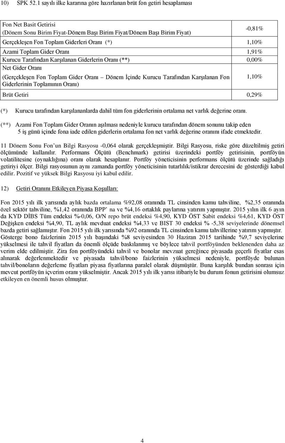 Giderleri Oranı (*) 1,10% Azami Toplam Gider Oranı 1,91% Kurucu Tarafından Karşılanan Giderlerin Oranı (**) 0,00% Net Gider Oranı (Gerçekleşen Fon Toplam Gider Oranı Dönem İçinde Kurucu Tarafından