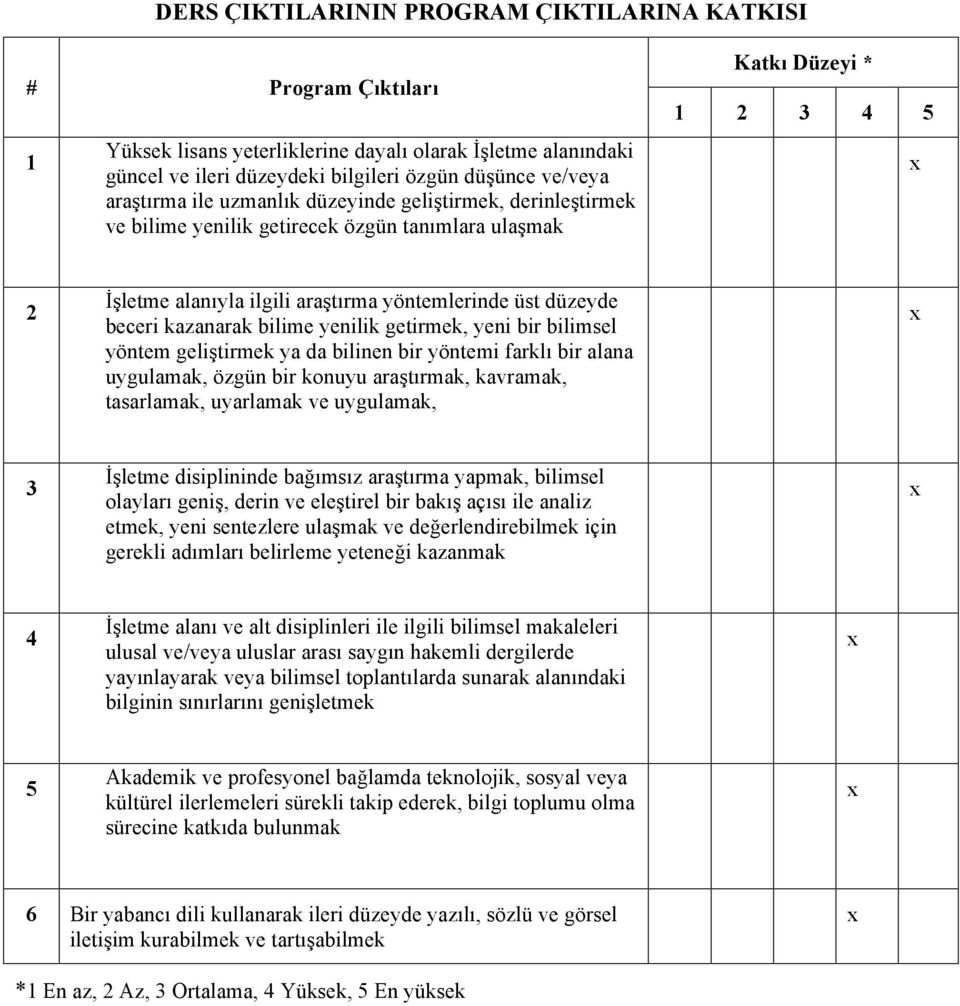 kazanarak bilime yenilik getirmek, yeni bir bilimsel yöntem geliştirmek ya da bilinen bir yöntemi farklı bir alana uygulamak, özgün bir konuyu araştırmak, kavramak, tasarlamak, uyarlamak ve