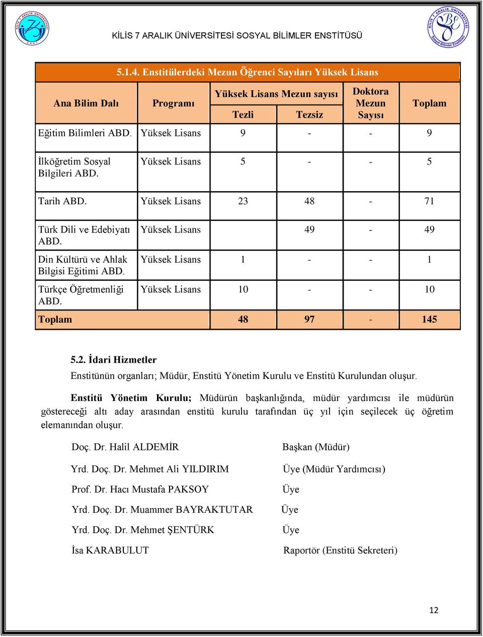 Türkçe Öğretmenliği ABD. Yüksek Lisans 49-49 Yüksek Lisans 1 - - 1 Yüksek Lisans 10 - - 10 Toplam 48 97-145 5.2.