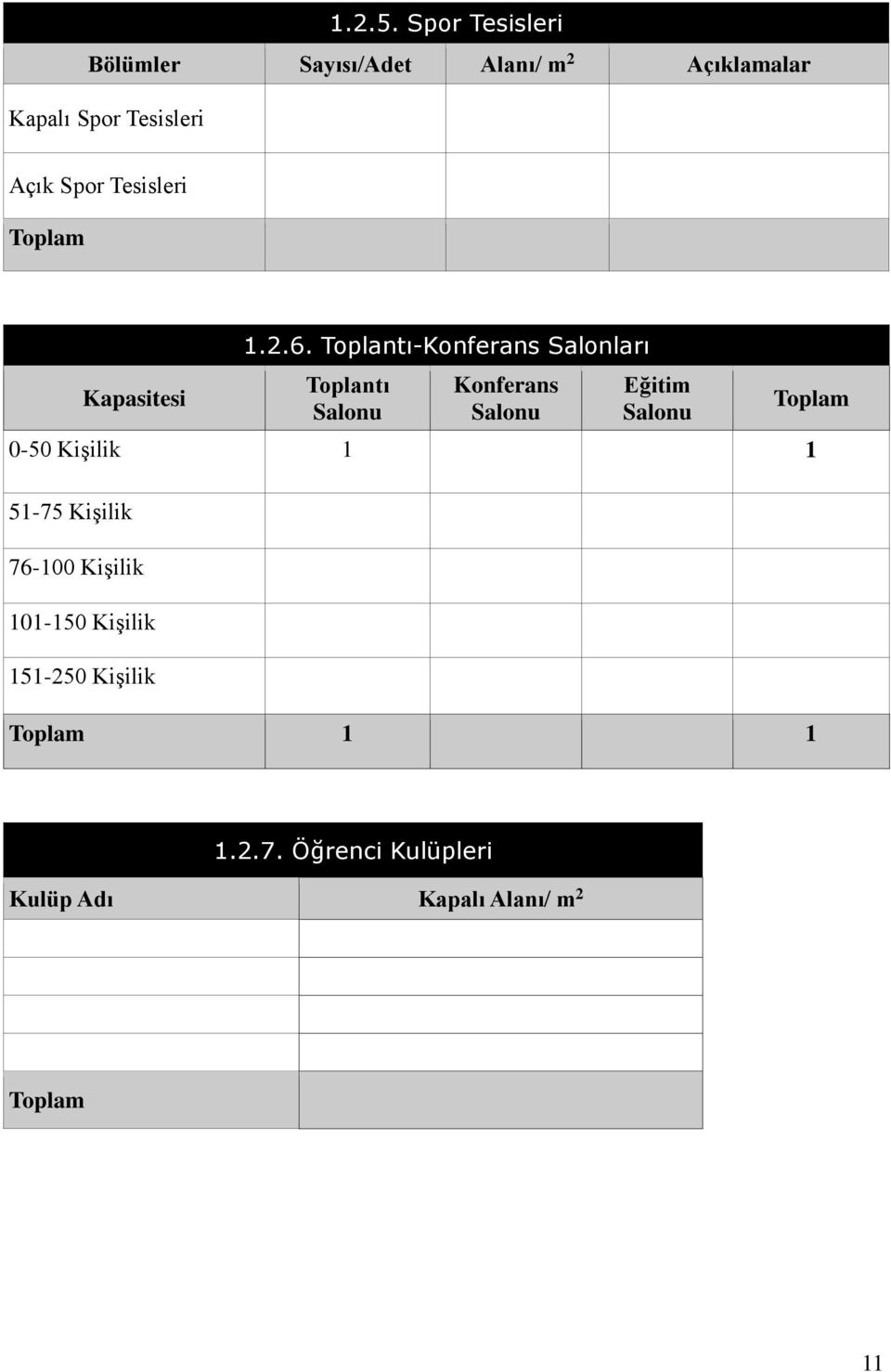 Açık Spor Tesisleri Kapasitesi 1.2.6.