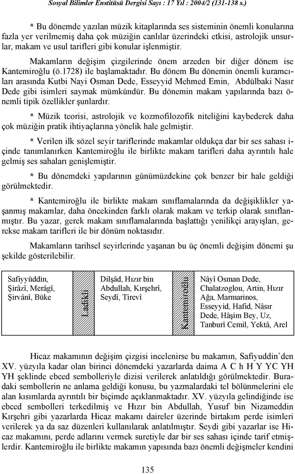 Bu dönem Bu dönemin önemli kuramcıları arasında Kutbi Nayi Osman Dede, Esseyyid Mehmed Emin, Abdülbaki Nasır Dede gibi isimleri saymak mümkündür.