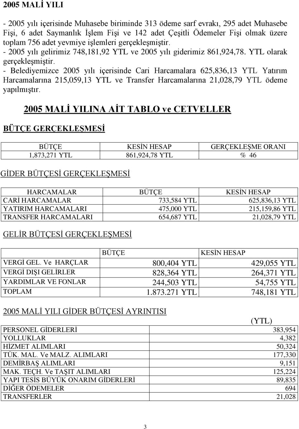 - Belediyemizce 2005 yılı içerisinde Cari Harcamalara 625,836,13 YTL Yatırım Harcamalarına 215,059,13 YTL ve Transfer Harcamalarına 21,028,79 YTL ödeme yapılmıştır.