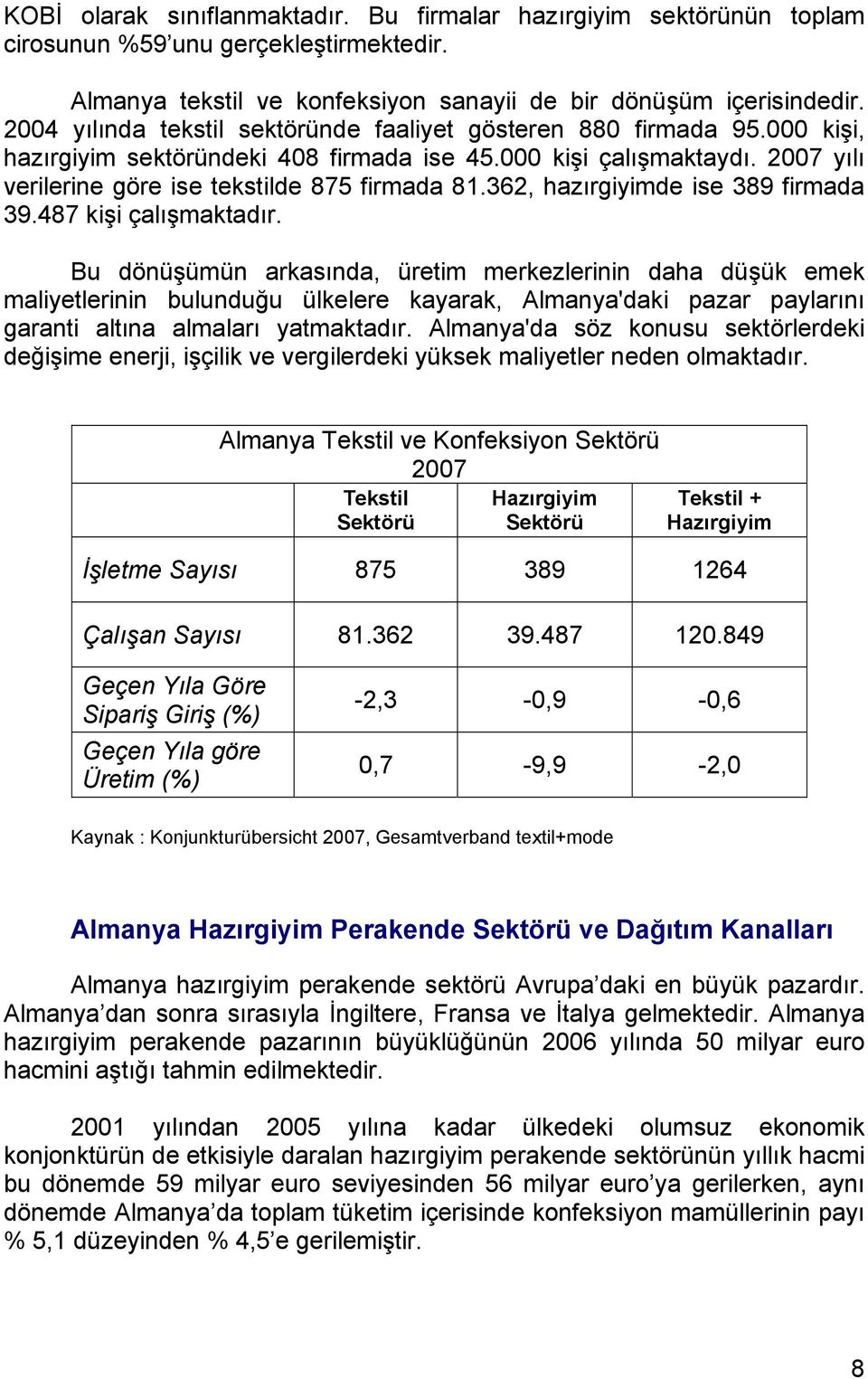 362, hazırgiyimde ise 389 firmada 39.487 kişi çalışmaktadır.