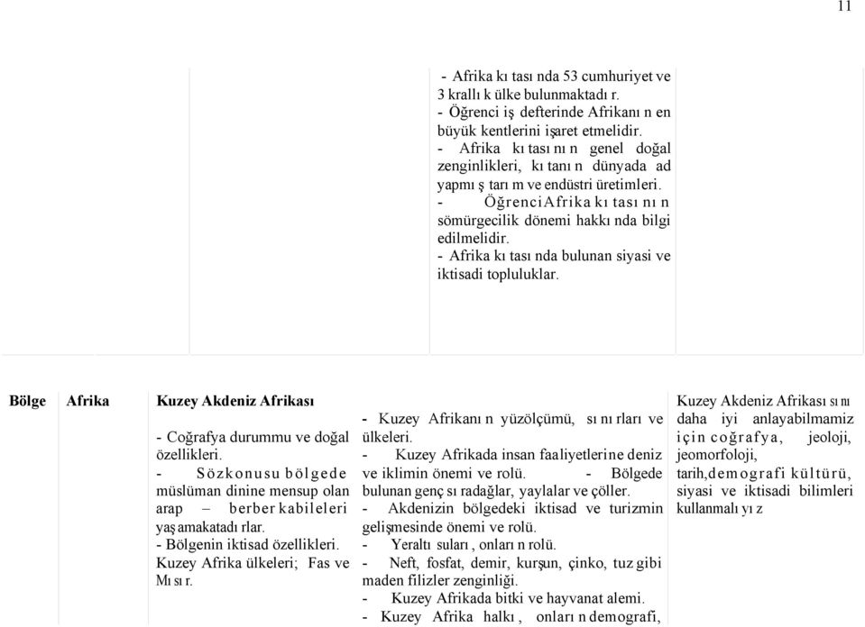 - Afrika kıtasında bulunan siyasi ve iktisadi topluluklar.