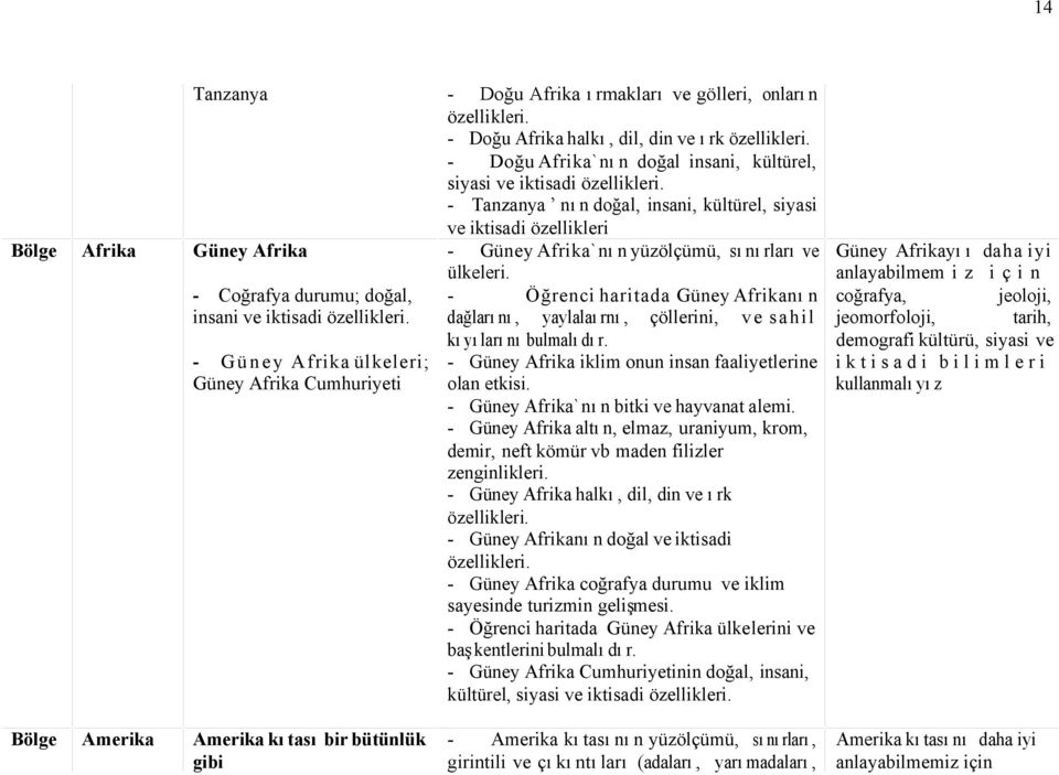 ülkeleri. - Öğrenci haritada Güney Afrikanın dağlarını, yaylalaırnı, çöllerini, ve sahil kıyılarını bulmalıdır. - Güney Afrika iklim onun insan faaliyetlerine olan etkisi.