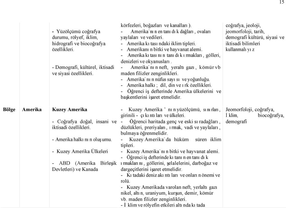 - Amerika kıtasındaki iklim tipleri. - Amerikanın bitki ve hayvanat alemi. - Amerika kıtasının tanıdık ırmakları, gölleri, denizleri ve okyanusları.