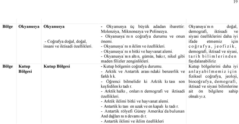 - Kutup bölgenin coğrafya durumu. - Arktik ve Antartik arasındaki benzerlik ve farklılık. - Öğrenci bilmelidir ki Arktik kıtası son keşfedilen kıtadır.