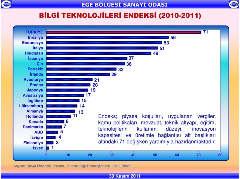 vergiler, kamu politikaları, mevzuat, teknik altyapı, eğitim, teknolojilerin kullanım düzeyi, inovasyon kapasitesi ve üretimle bağlantısı alt başlıkları