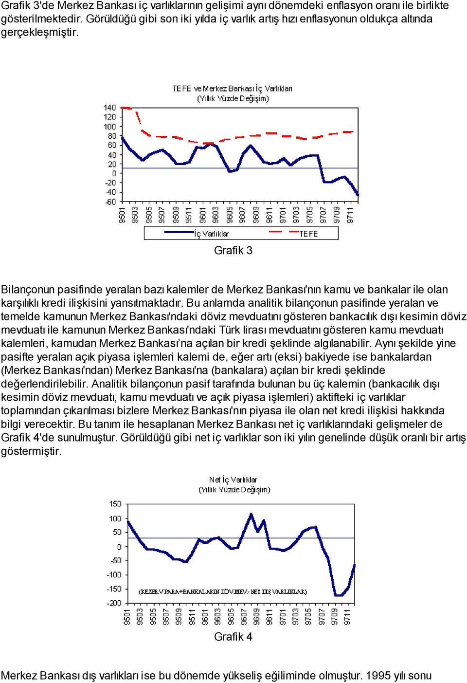 Grafik 3 Bilançonun pasifinde yeralan bazı kalemler de Merkez Bankası'nın kamu ve bankalar ile olan karşılıklı kredi ilişkisini yansıtmaktadır.