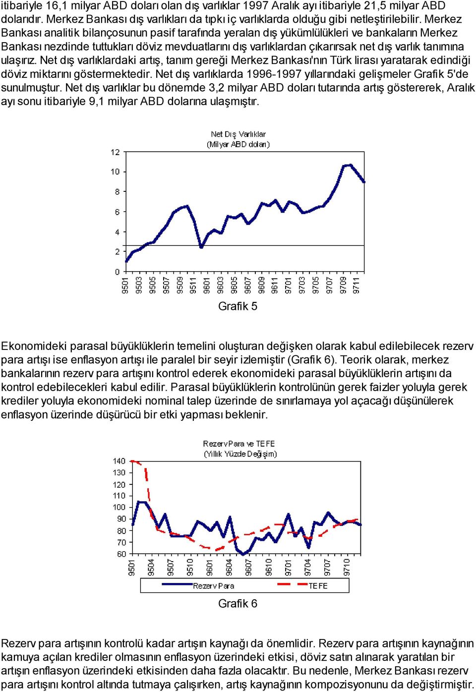 tanımına ulaşırız. Net dış varlıklardaki artış, tanım gereği Merkez Bankası'nın Türk lirası yaratarak edindiği döviz miktarını göstermektedir.