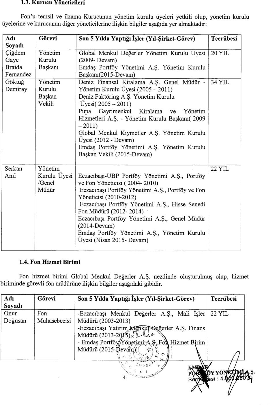 Kurulu Uyesi 20 YIL (2009- Devam) Emdas Portfoy Yonetimi A.S. Yonetim Kurulu Ba~kanl(20l5-Devam) Deniz Finansal Kiralama A.S. Genel Miidiir - 34 YIL Yonetim Kurulu Uyesi (2005-2011) Deniz Faktoring A.