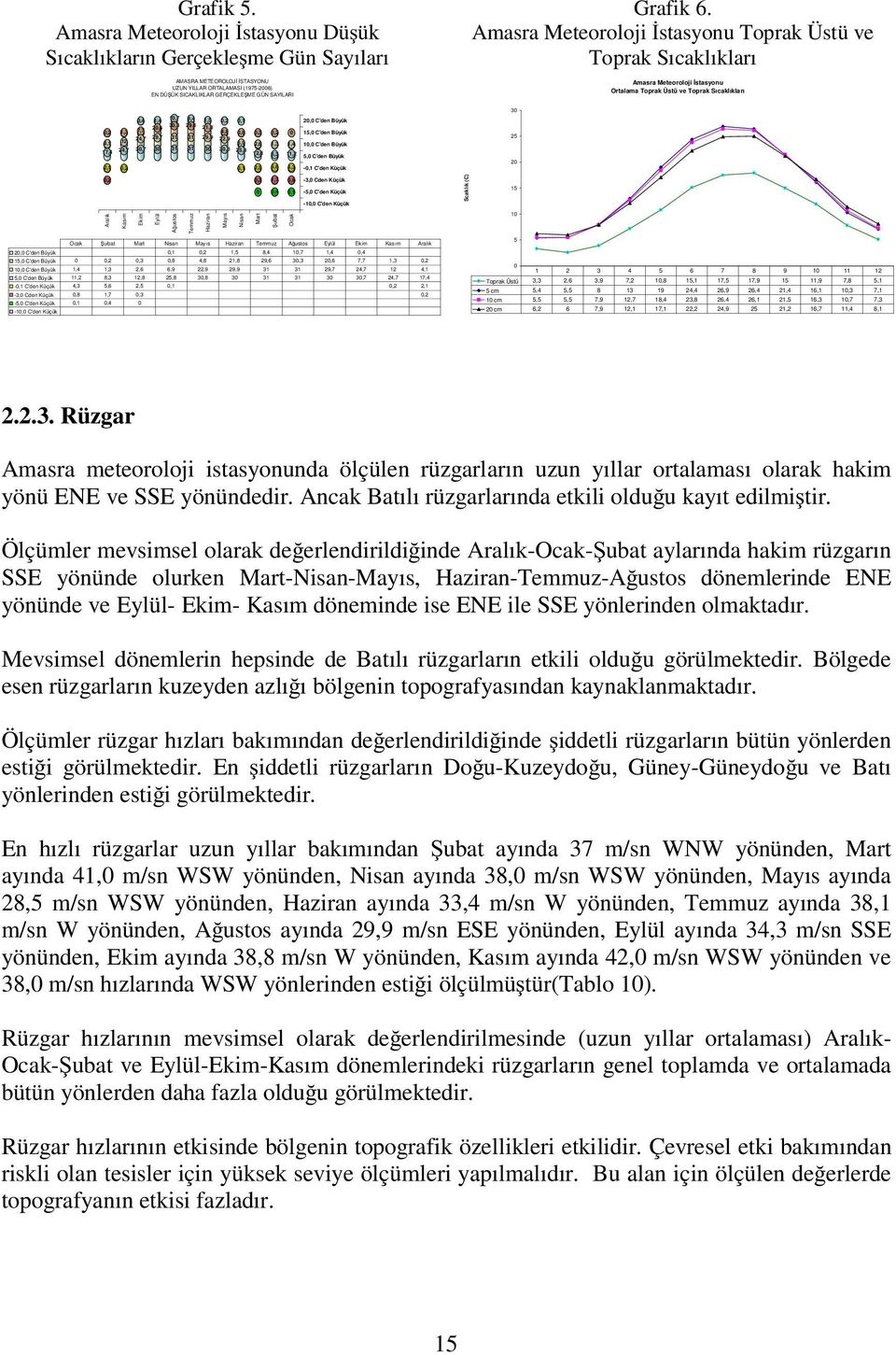 8,4 1,5,2,1 2, C'den Büyük 2,6 3,3 29,6 21,8,2 1,3 7,7 4,8,8,3,2 15, C'den Büyük 24,7 29,7 31 31 29,9 22,9 4,1 12 6,9 2,6 1,3 1,4 1, C'den Büyük 3,7 3 31 31 3 3,8 17,4 24,7 25,8 12,8 8,3 11,2 5,