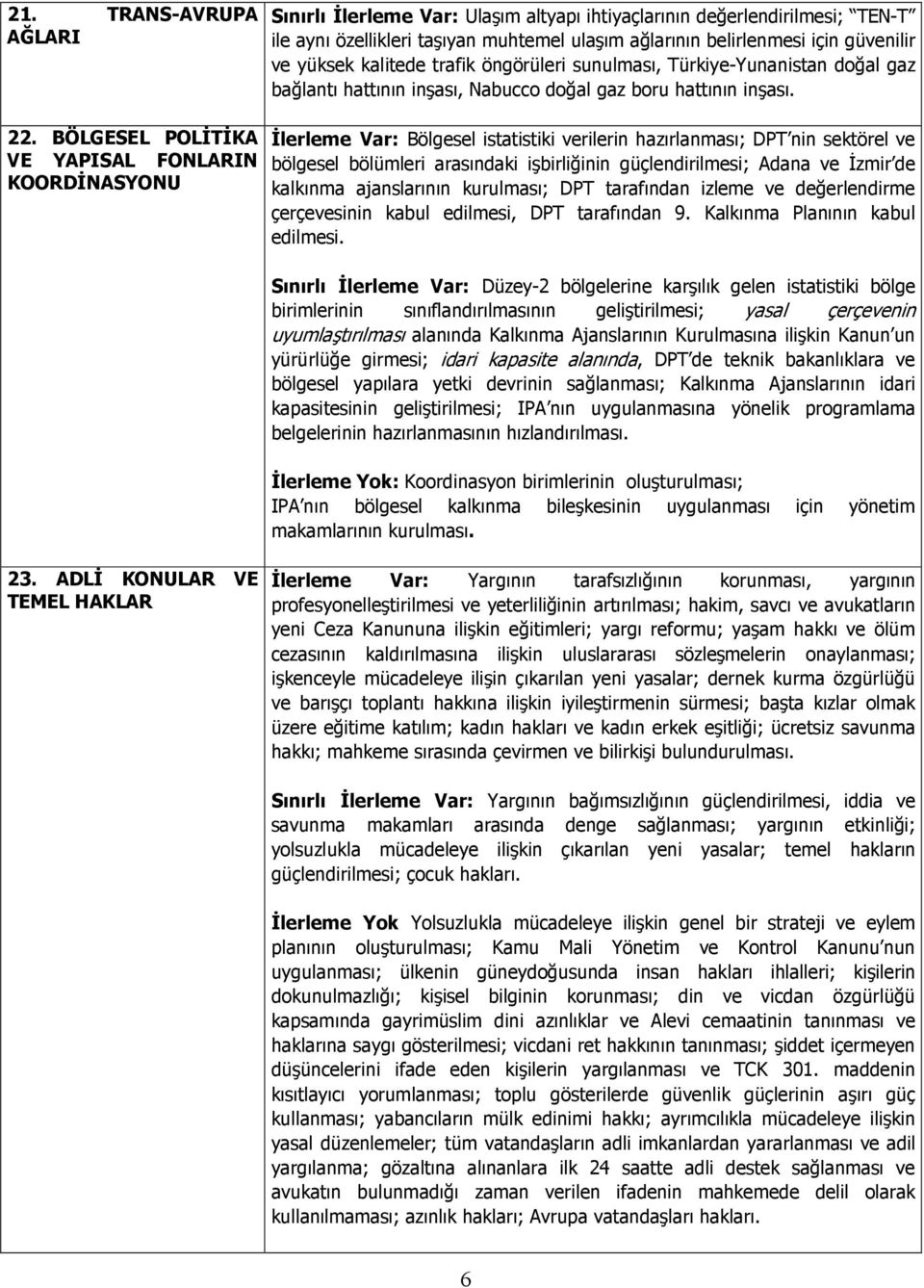 BÖLGESEL POLİTİKA VE YAPISAL FONLARIN KOORDİNASYONU İlerleme Var: Bölgesel istatistiki verilerin hazırlanması; DPT nin sektörel ve bölgesel bölümleri arasındaki işbirliğinin güçlendirilmesi; Adana ve