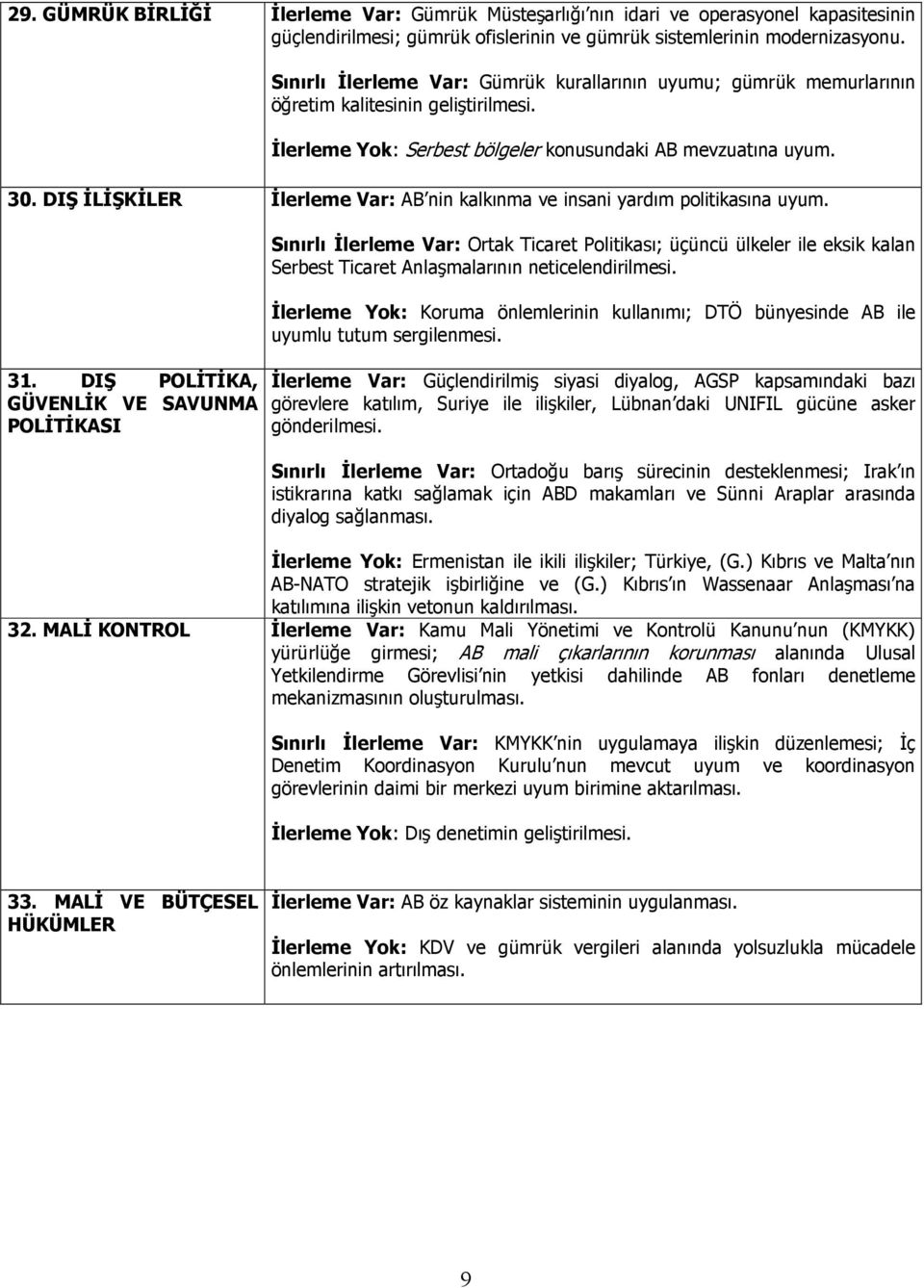 DIŞ İLİŞKİLER İlerleme Var: AB nin kalkınma ve insani yardım politikasına uyum. 31.